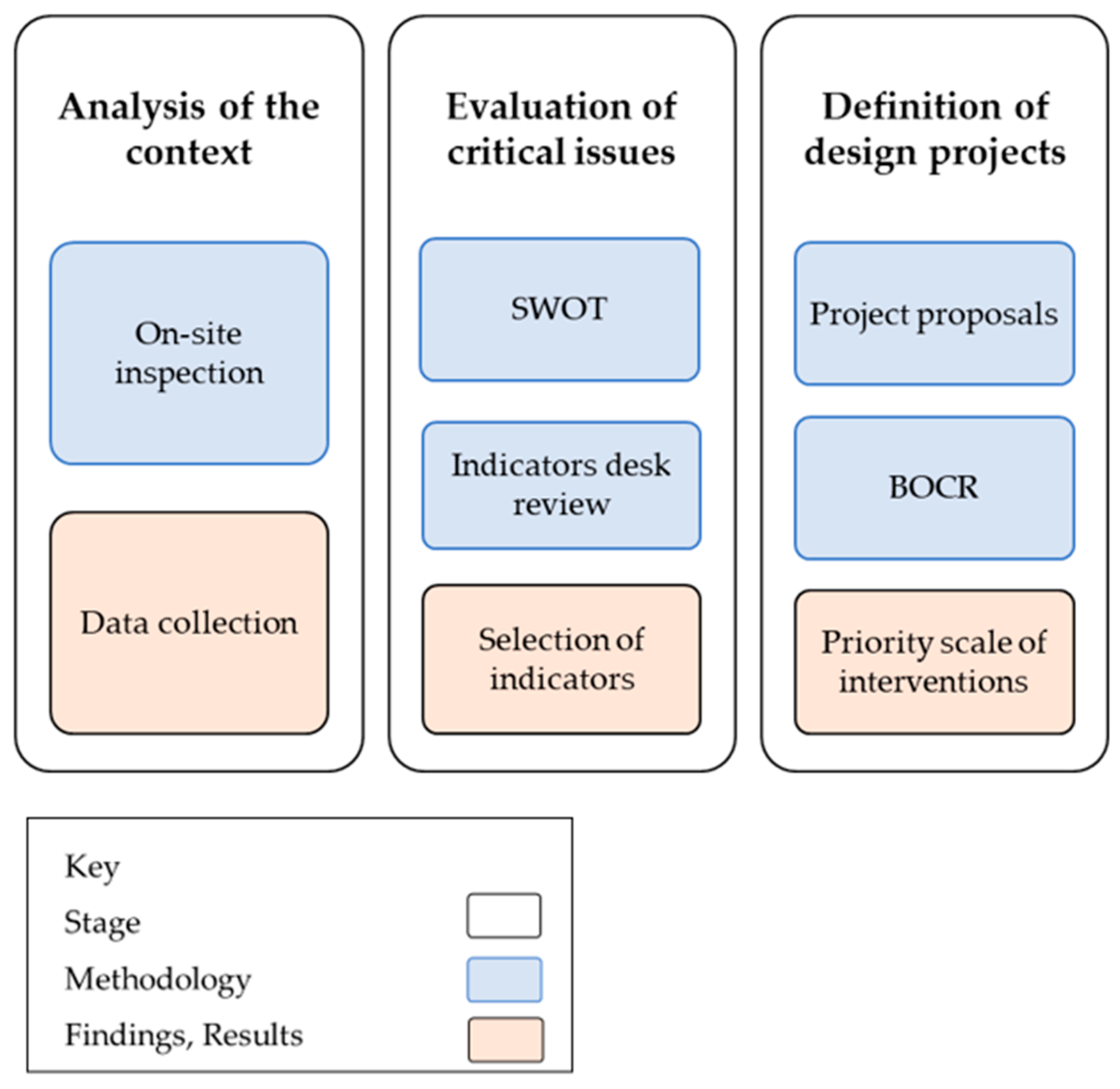 Sustainability 15 00772 g001