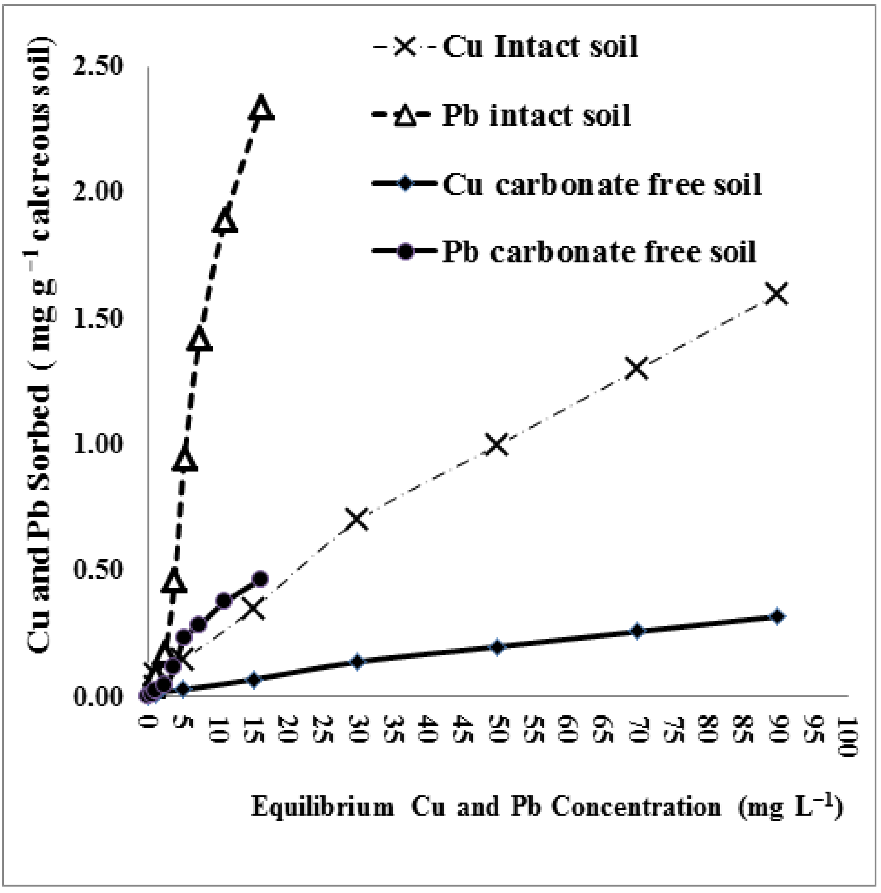 Sustainability 15 00775 g004