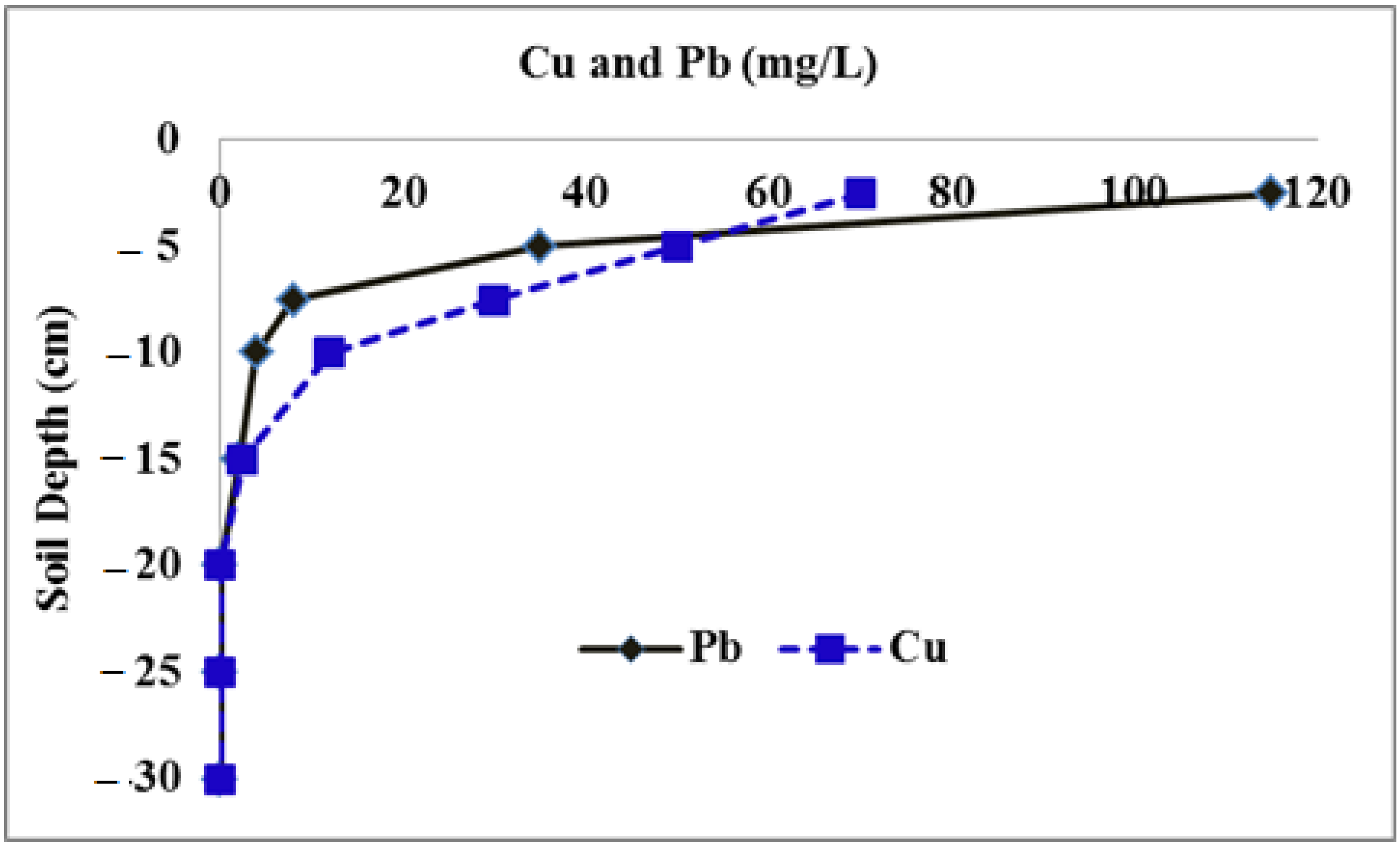 Sustainability 15 00775 g005