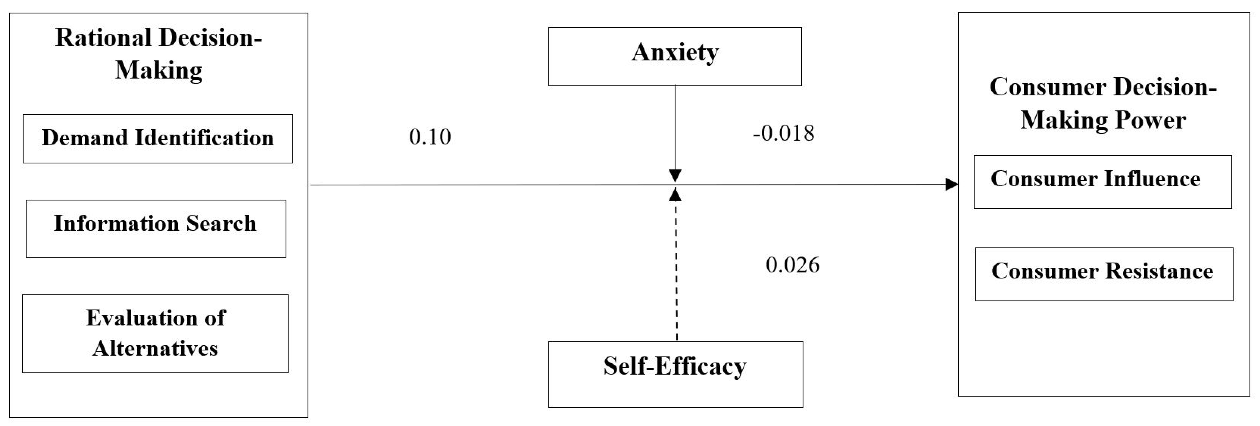 Sustainability 15 00777 g003 Sustainability 15 00777 g003