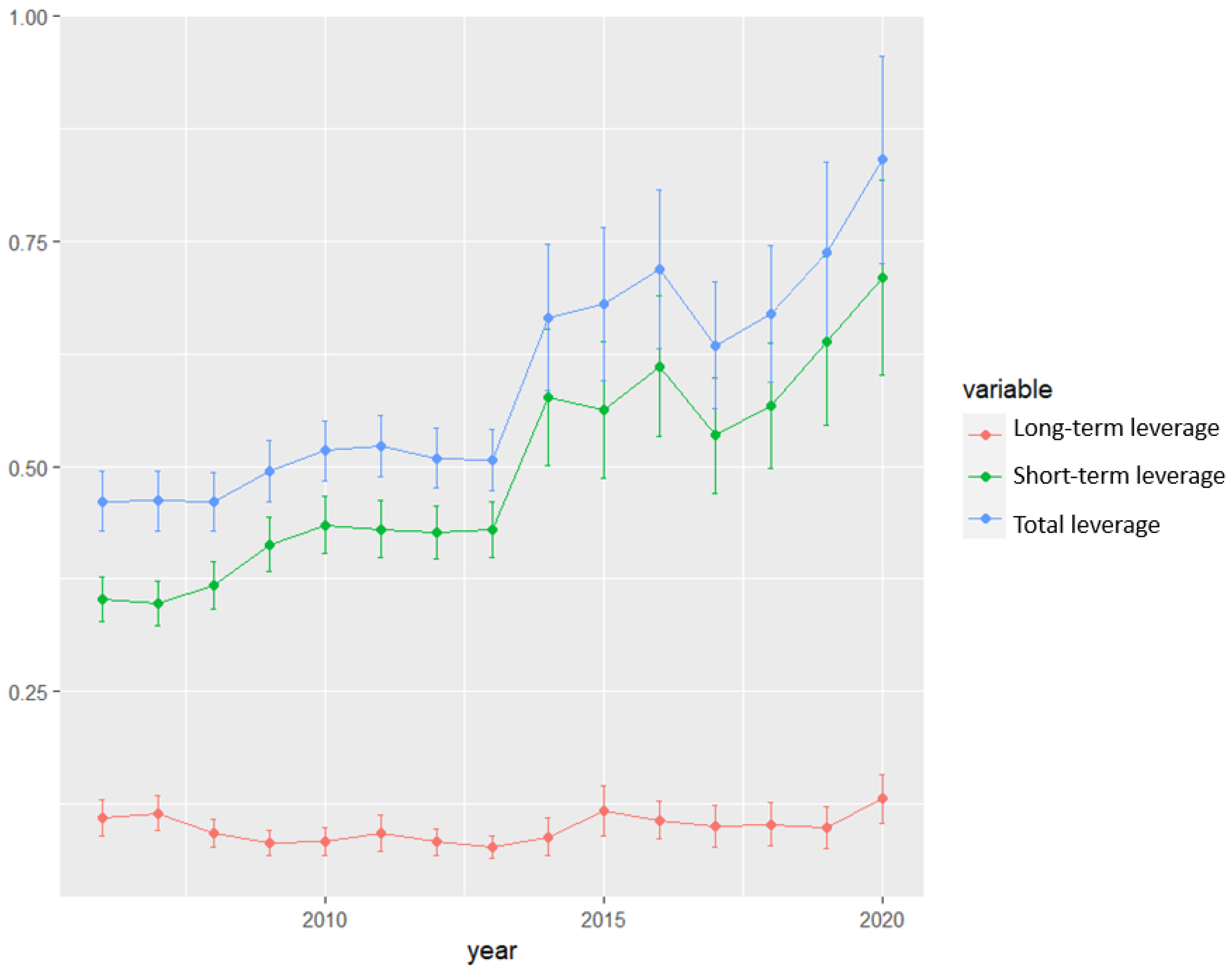 Sustainability 15 00778 g001