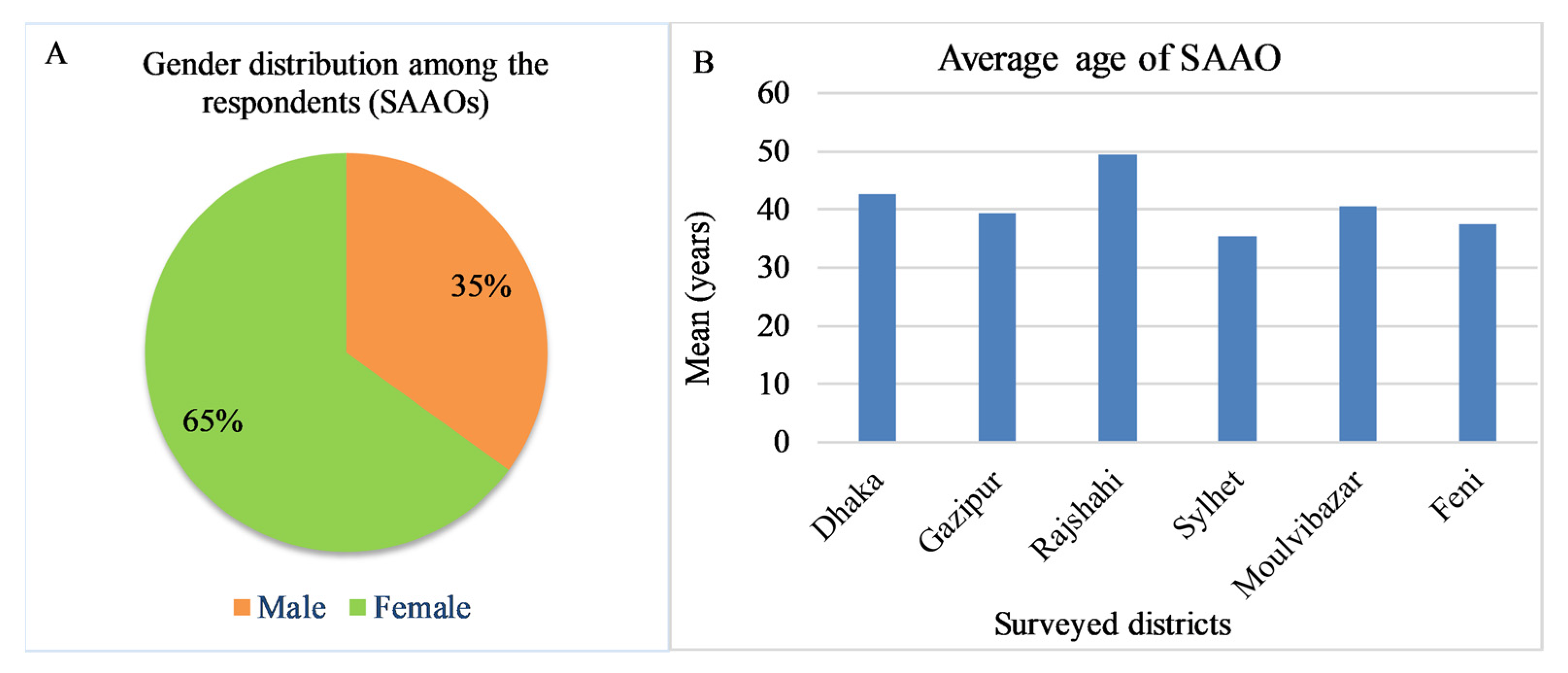 Sustainability 15 00782 g002 Sustainability 15 00782 g002