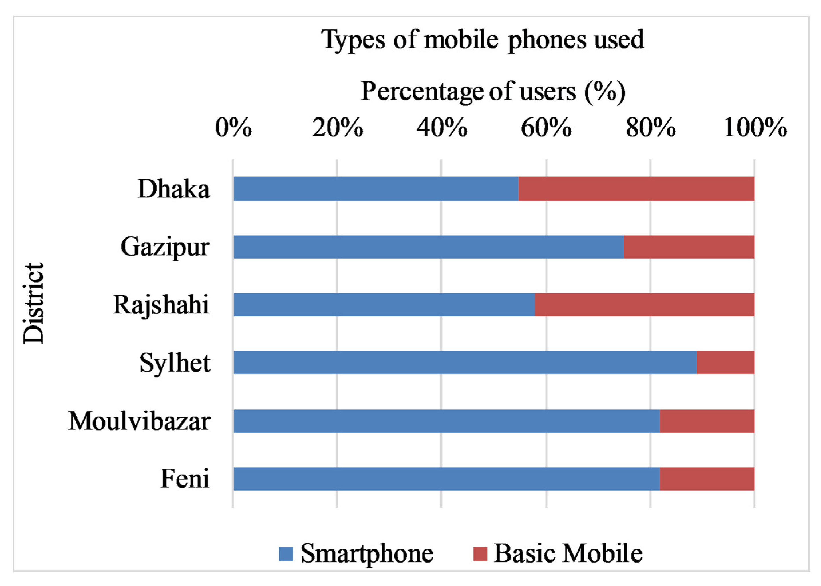 Sustainability 15 00782 g003 Sustainability 15 00782 g003