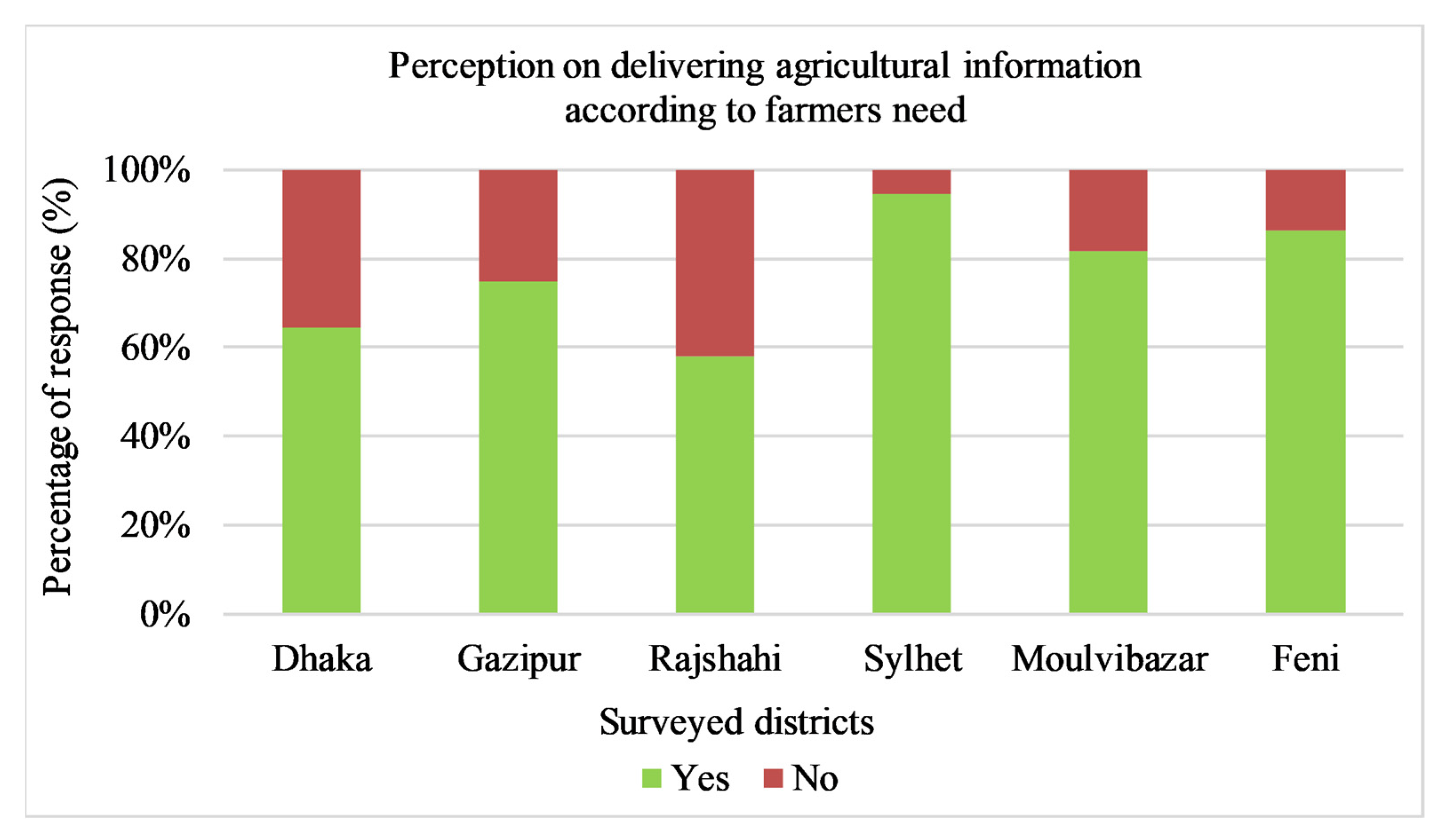 Sustainability 15 00782 g004 Sustainability 15 00782 g004