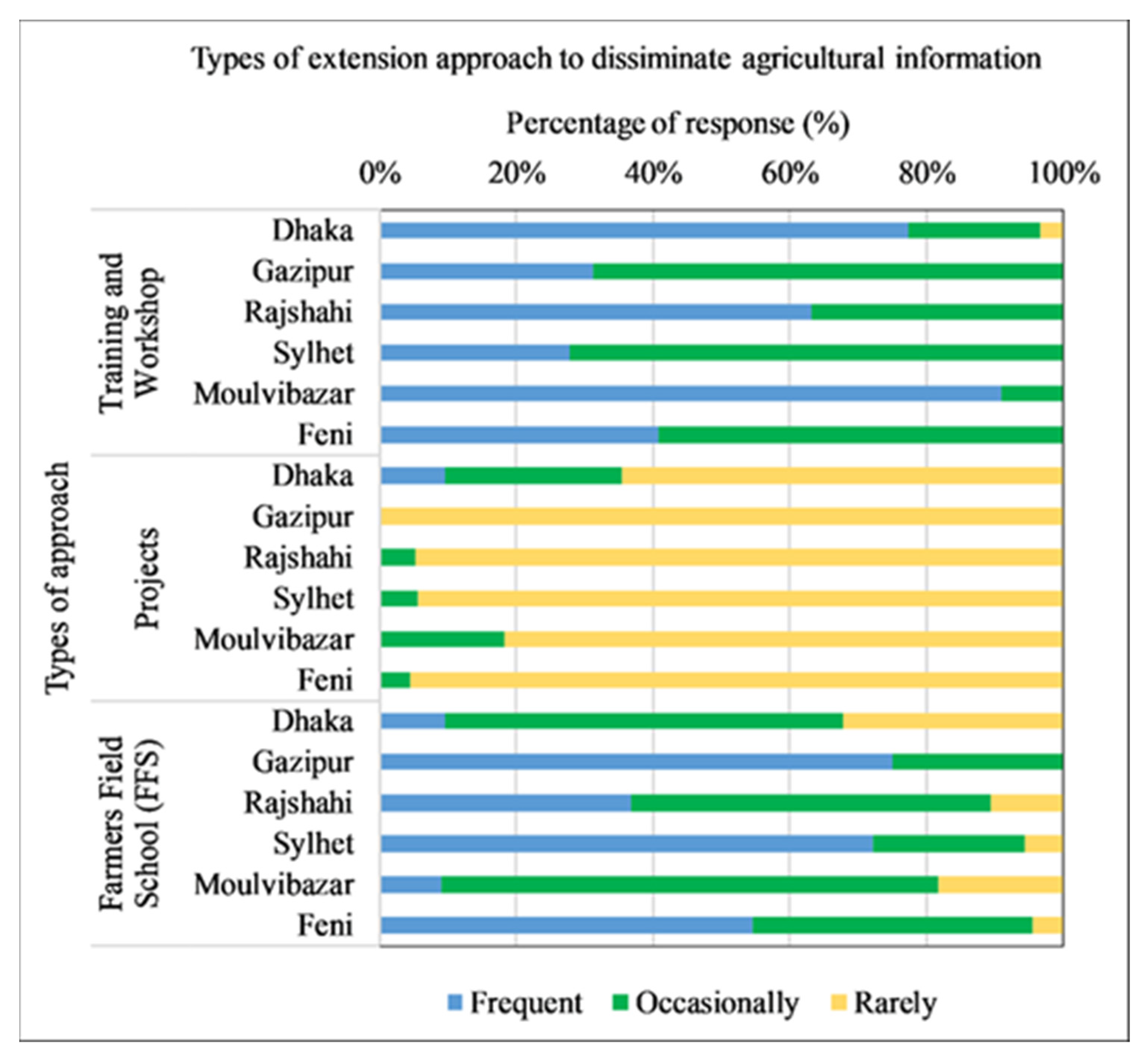 Sustainability 15 00782 g006 Sustainability 15 00782 g006