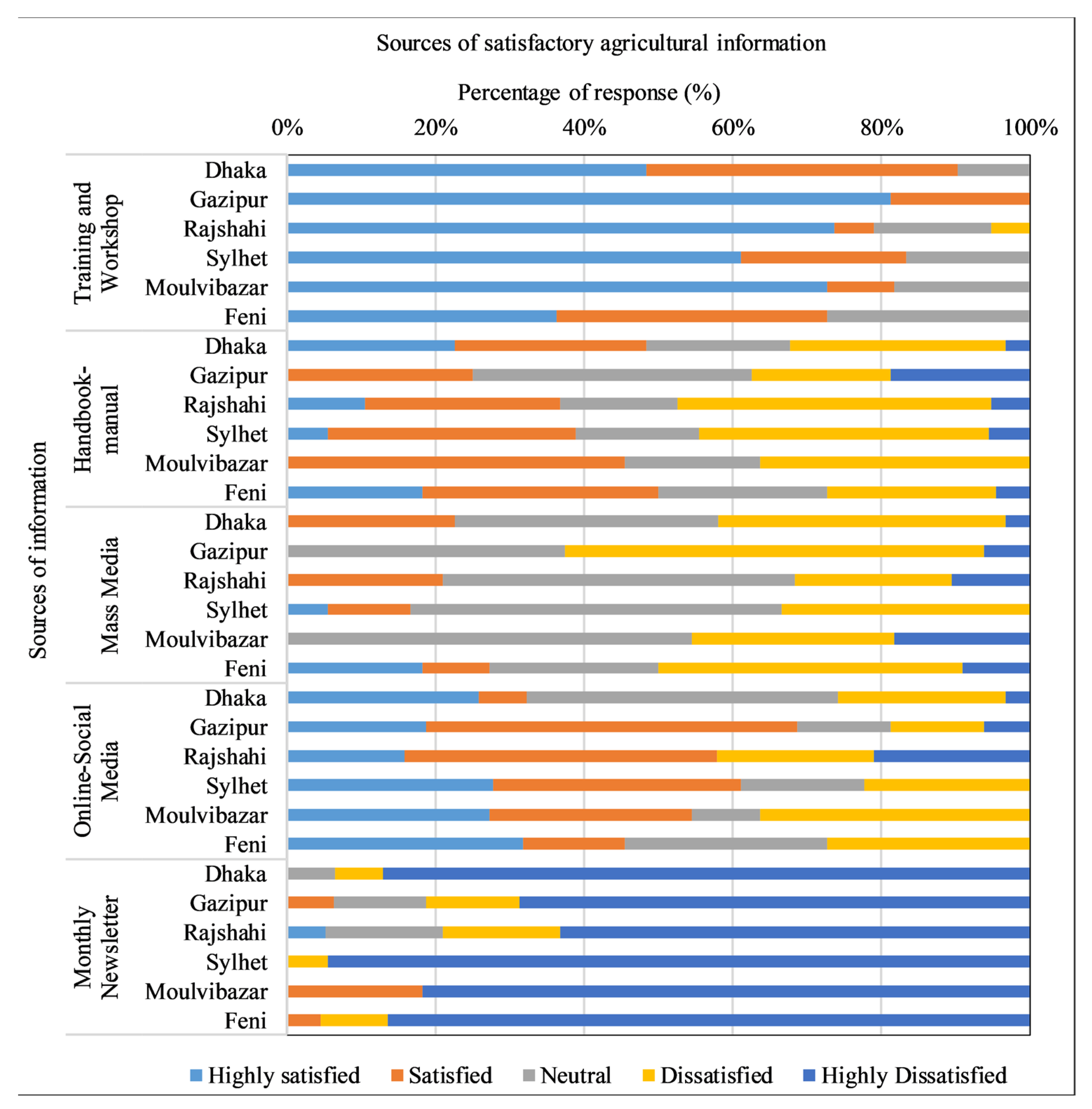 Sustainability 15 00782 g007 Sustainability 15 00782 g007