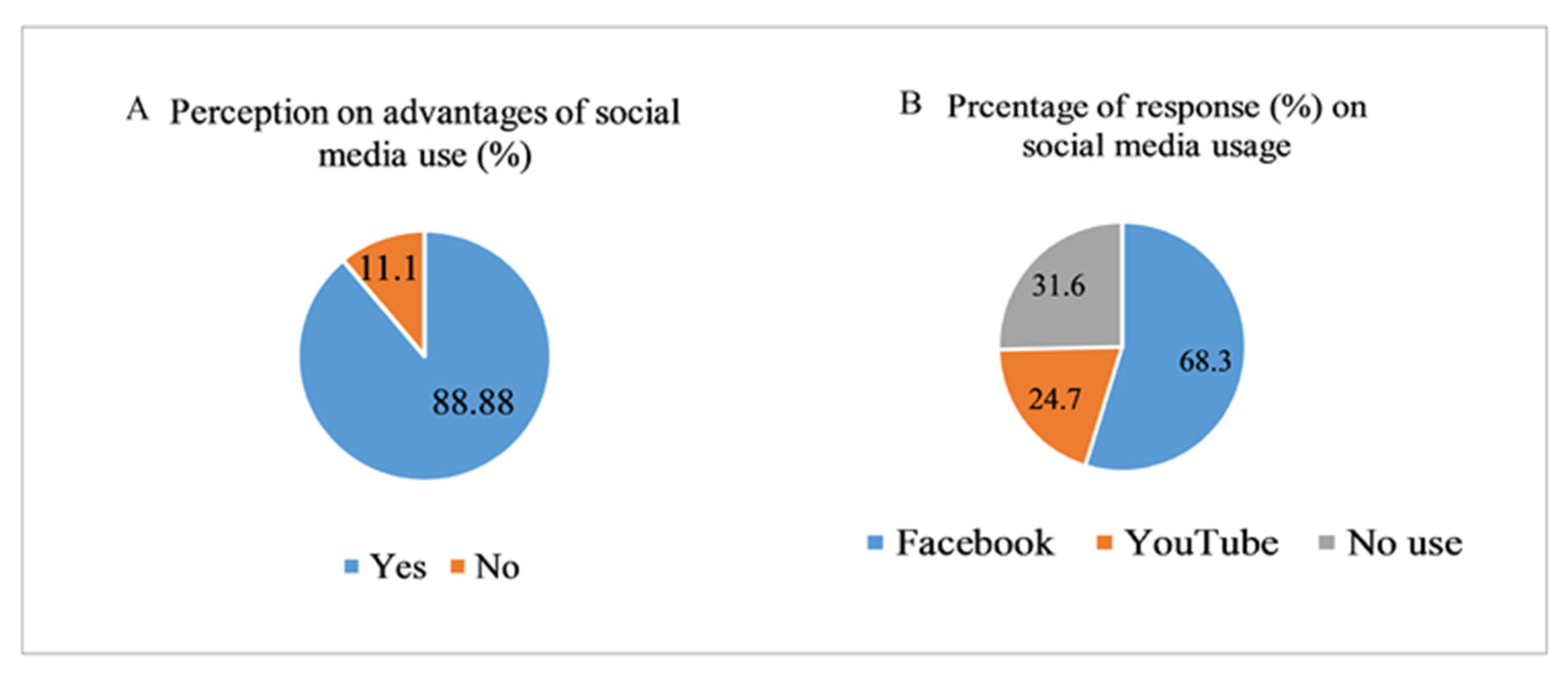 Sustainability 15 00782 g008 Sustainability 15 00782 g008