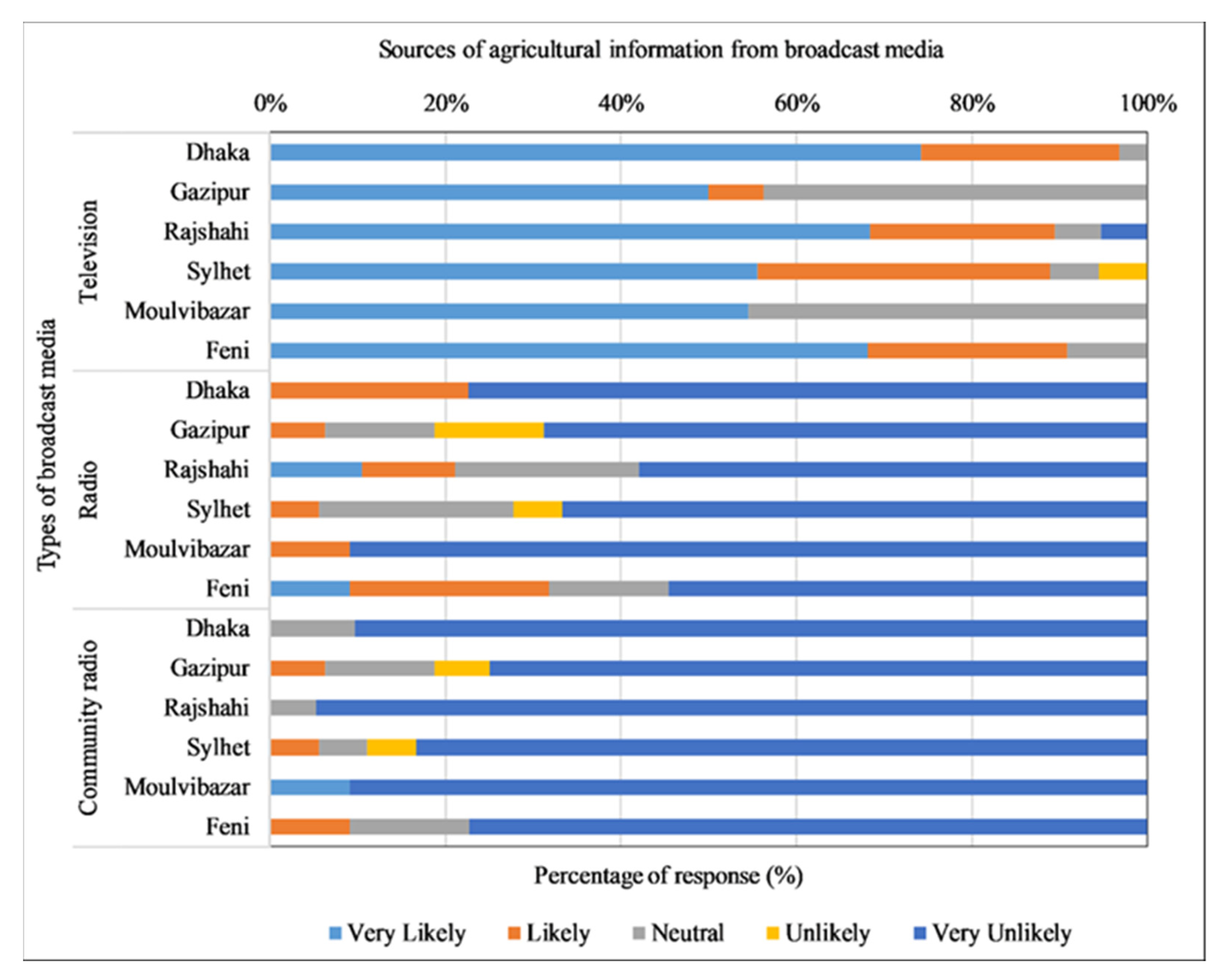 Sustainability 15 00782 g009 Sustainability 15 00782 g009