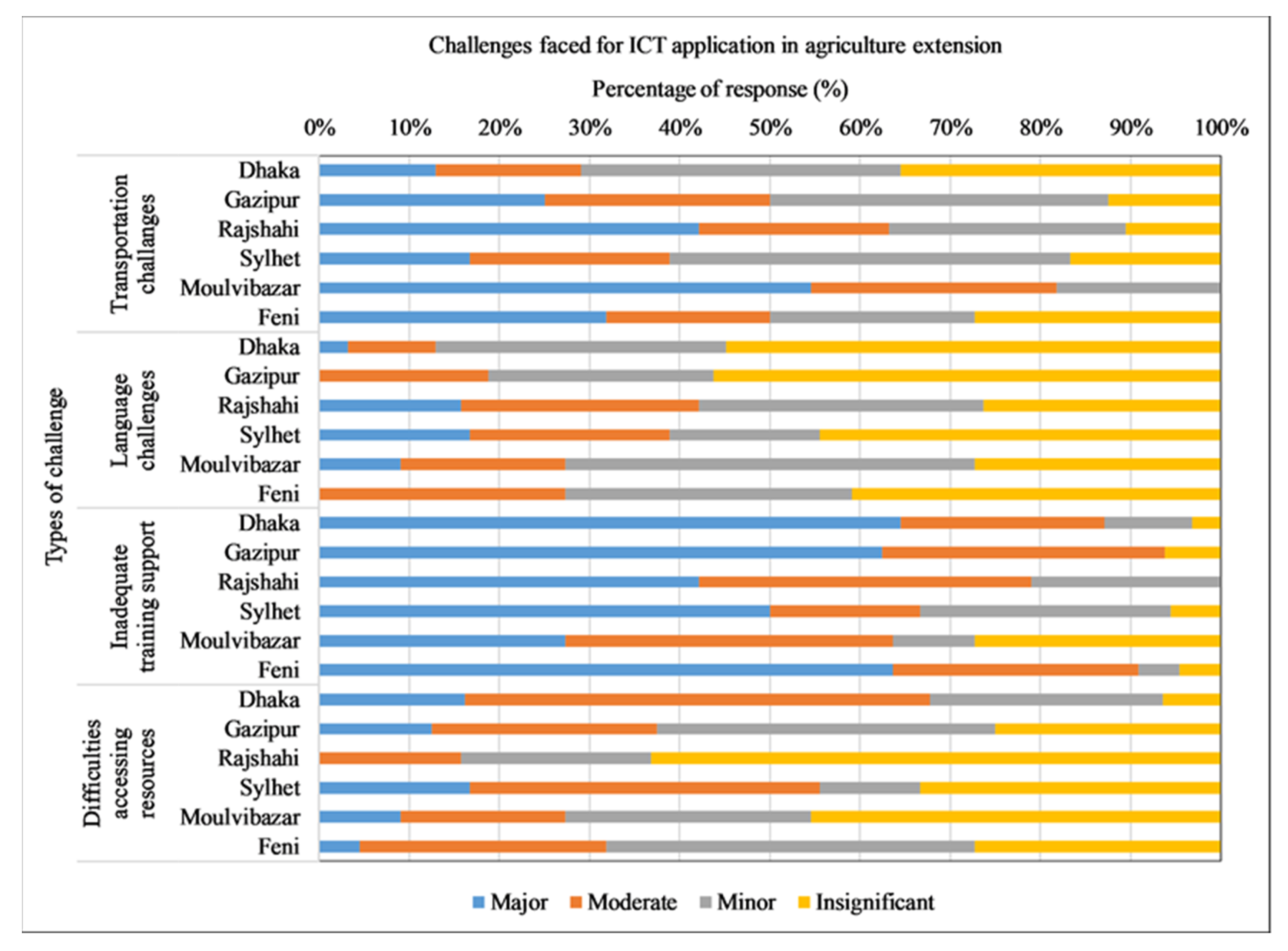 Sustainability 15 00782 g012 Sustainability 15 00782 g012
