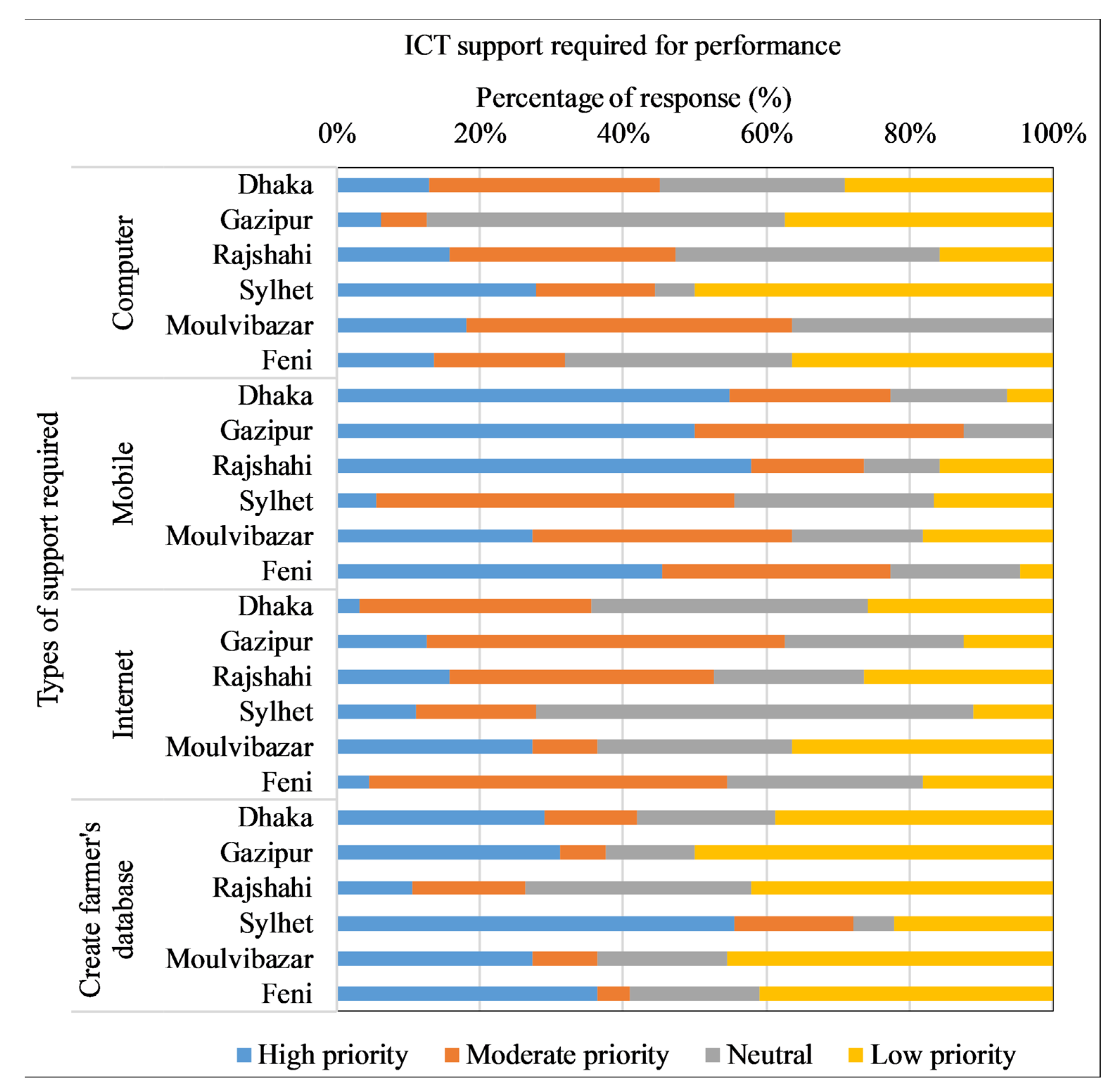 Sustainability 15 00782 g013 Sustainability 15 00782 g013