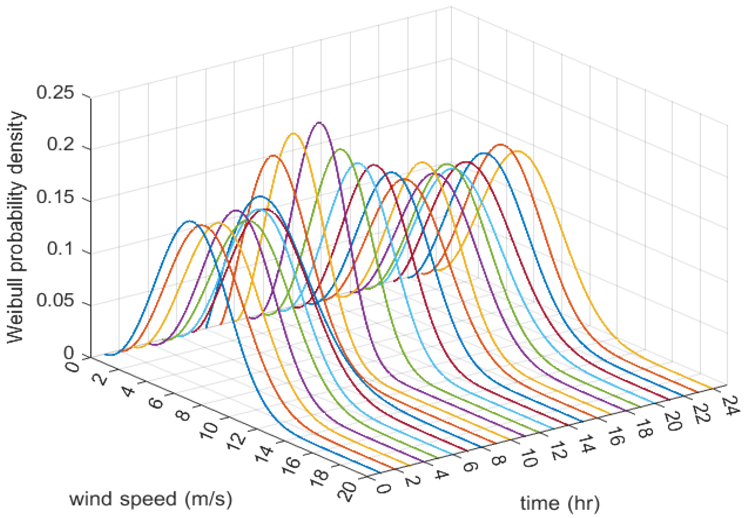 Monte Carlo Simulation and a Clustering Technique for Solving the ...