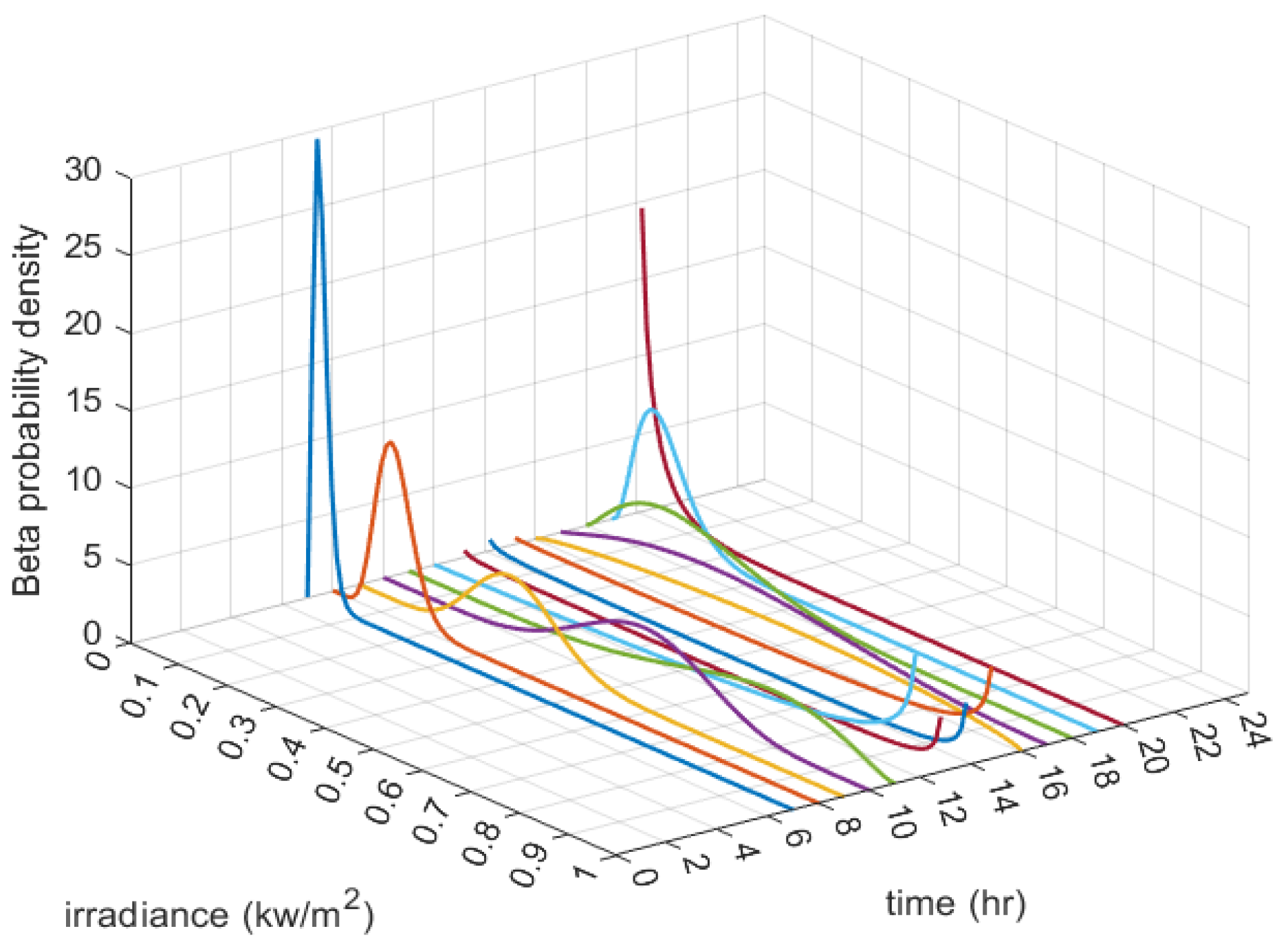 Sustainability 15 00783 g002