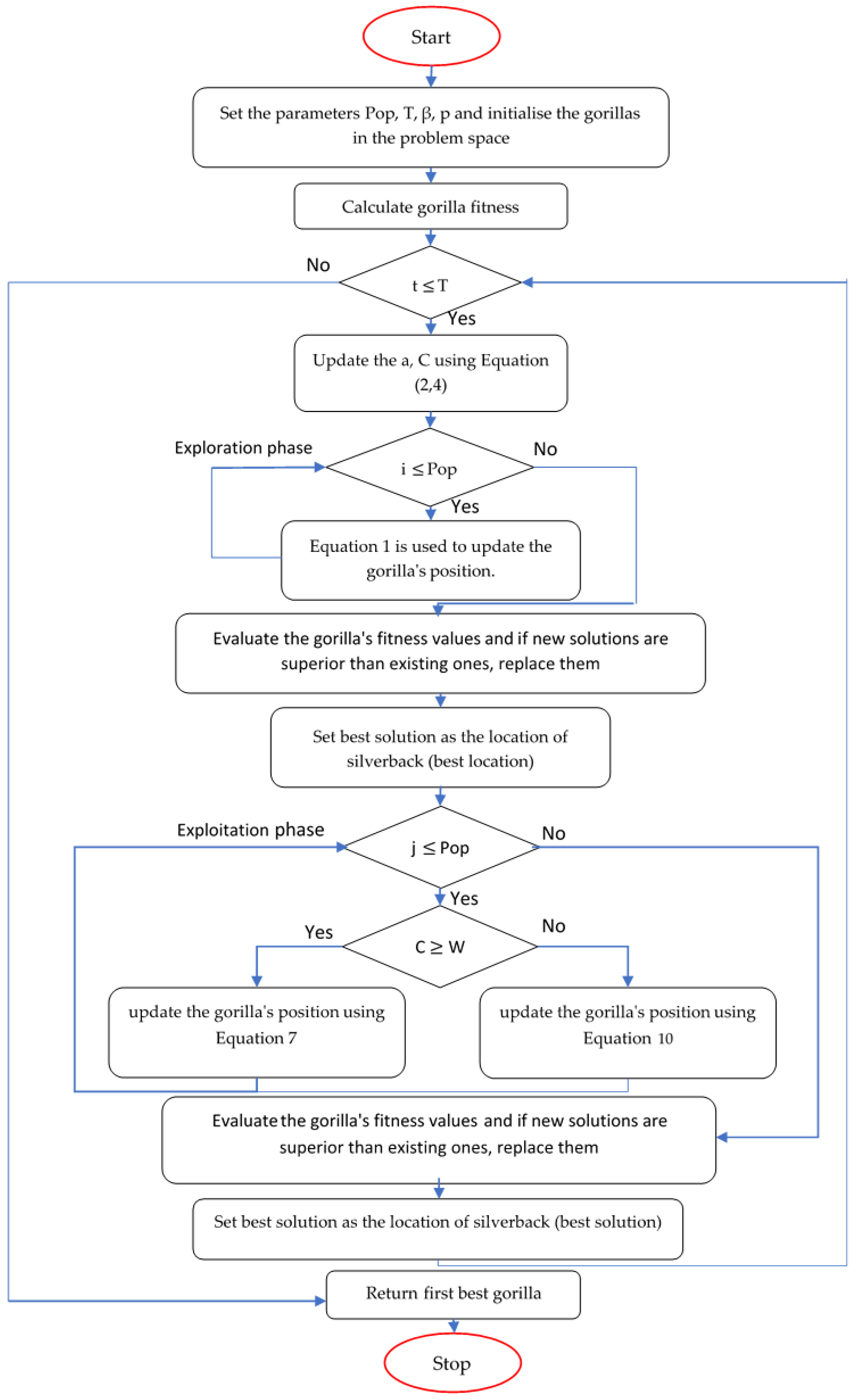 Sustainability 15 00783 g009