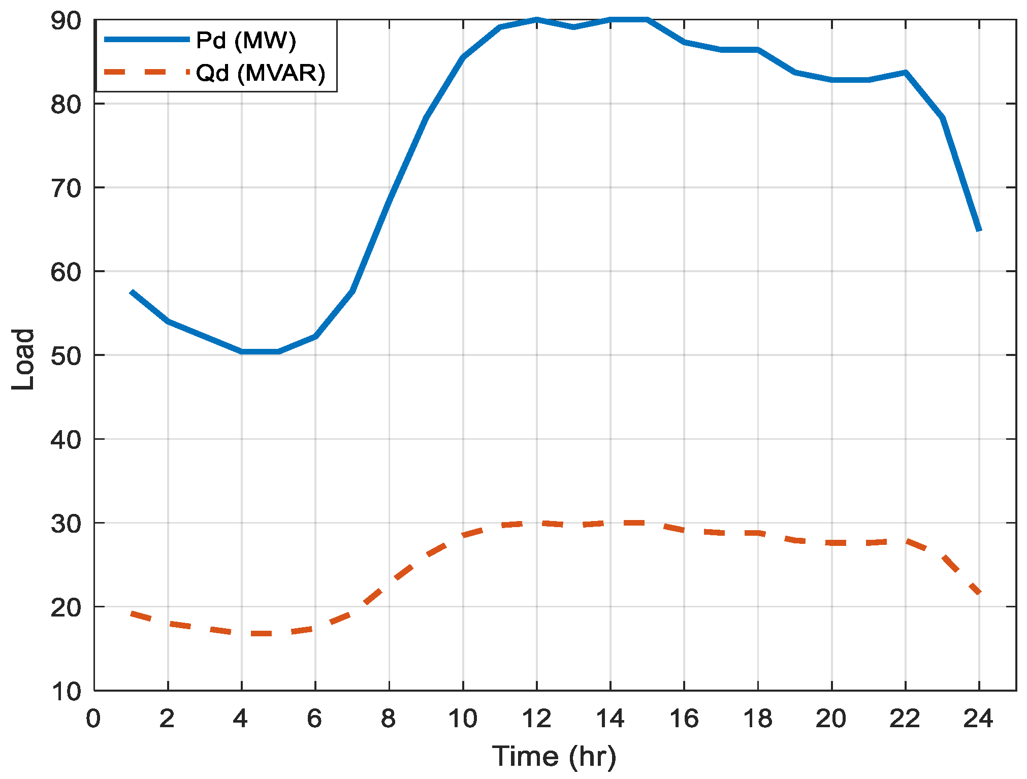 Sustainability 15 00783 g011