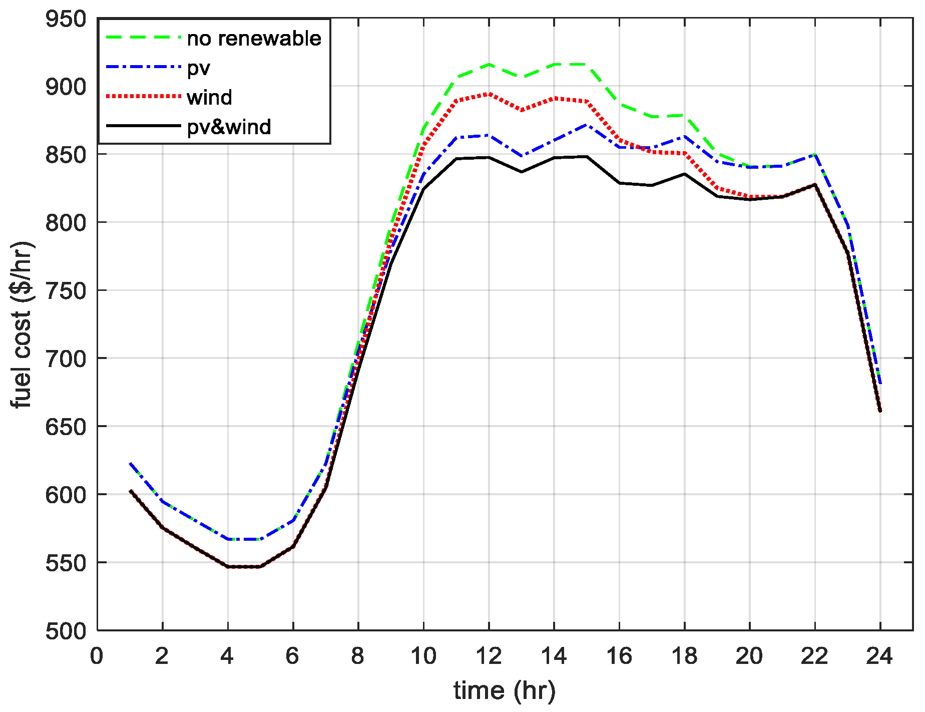 Sustainability 15 00783 g016