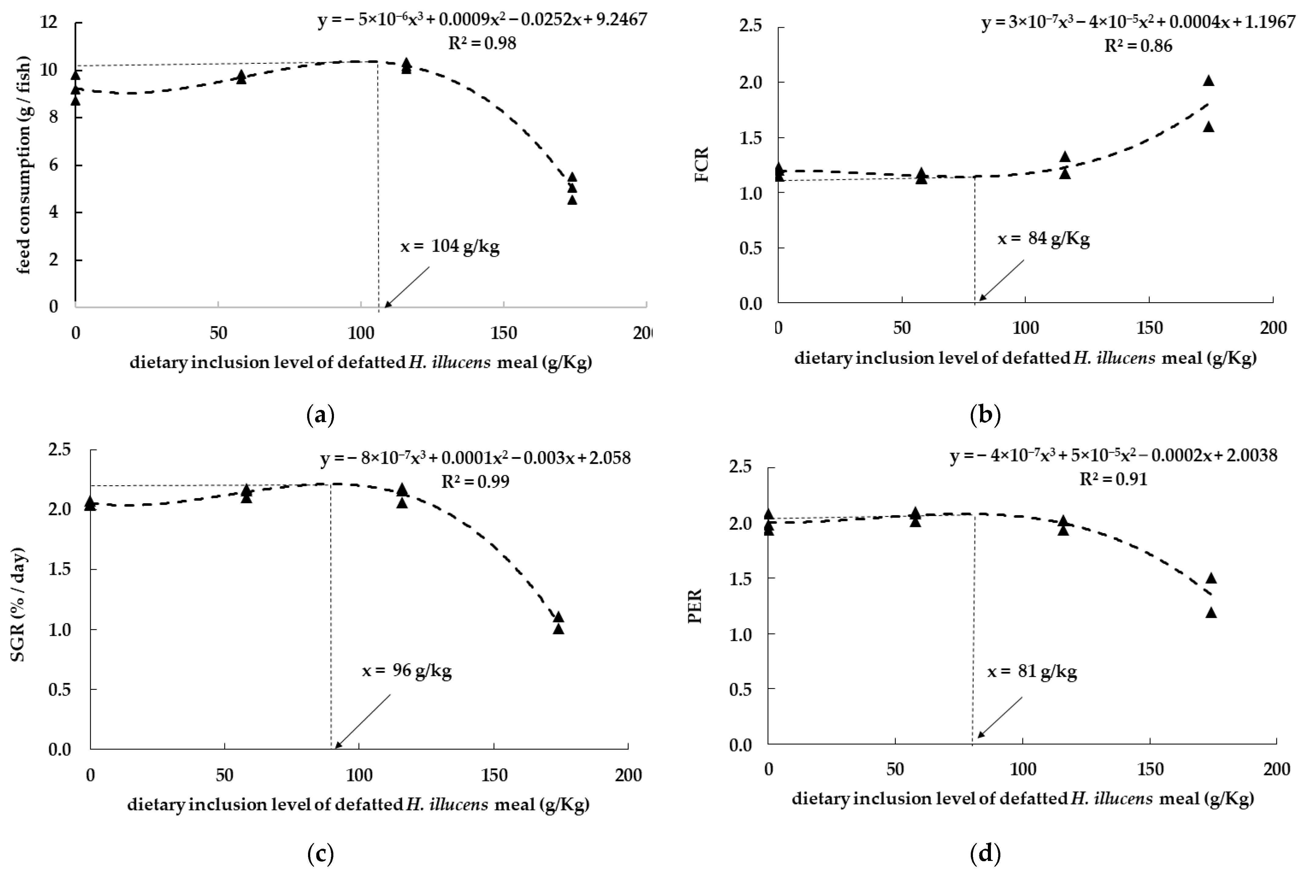 Sustainability 15 00786 g002