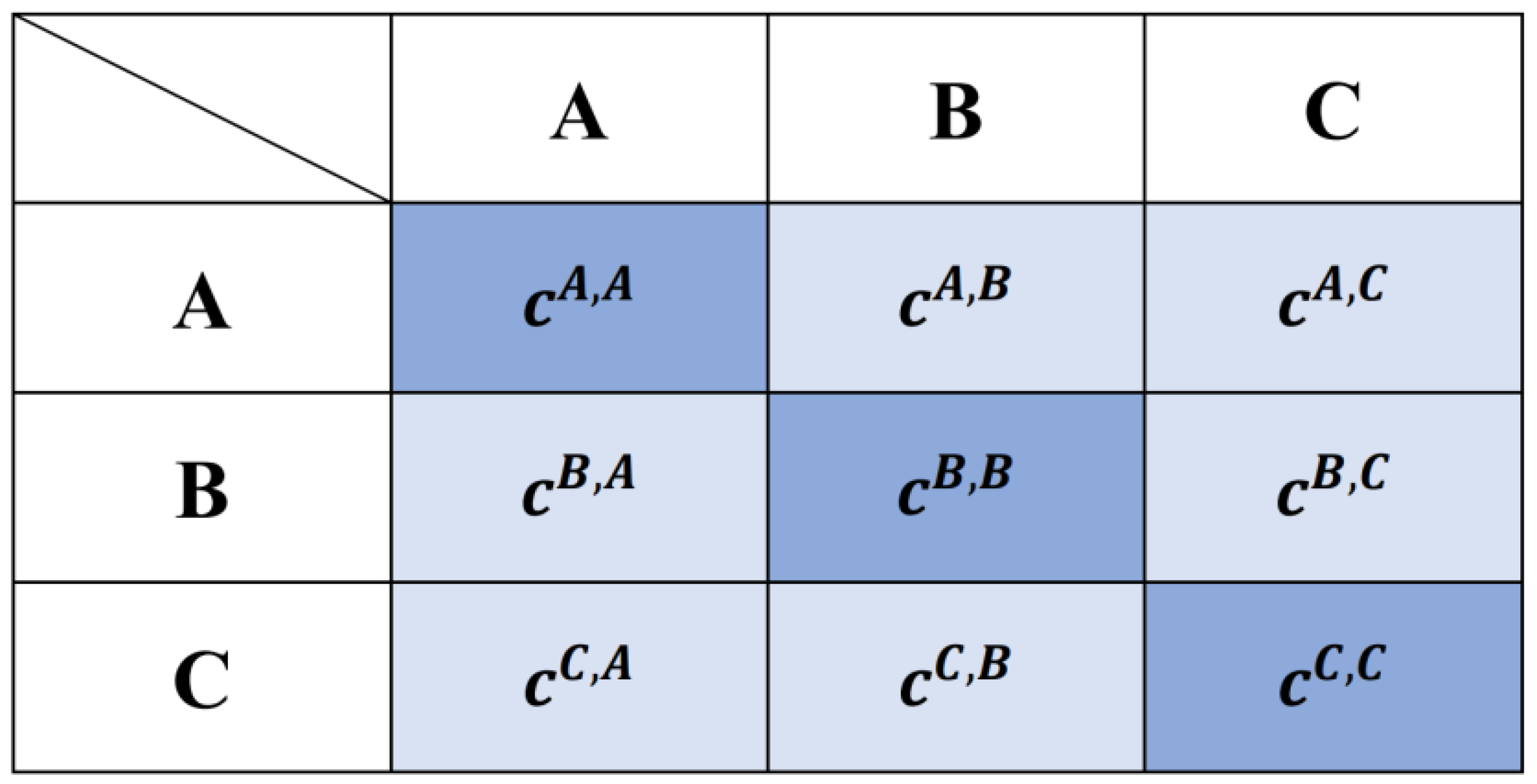 Sustainability 15 00787 g002 Sustainability 15 00787 g002