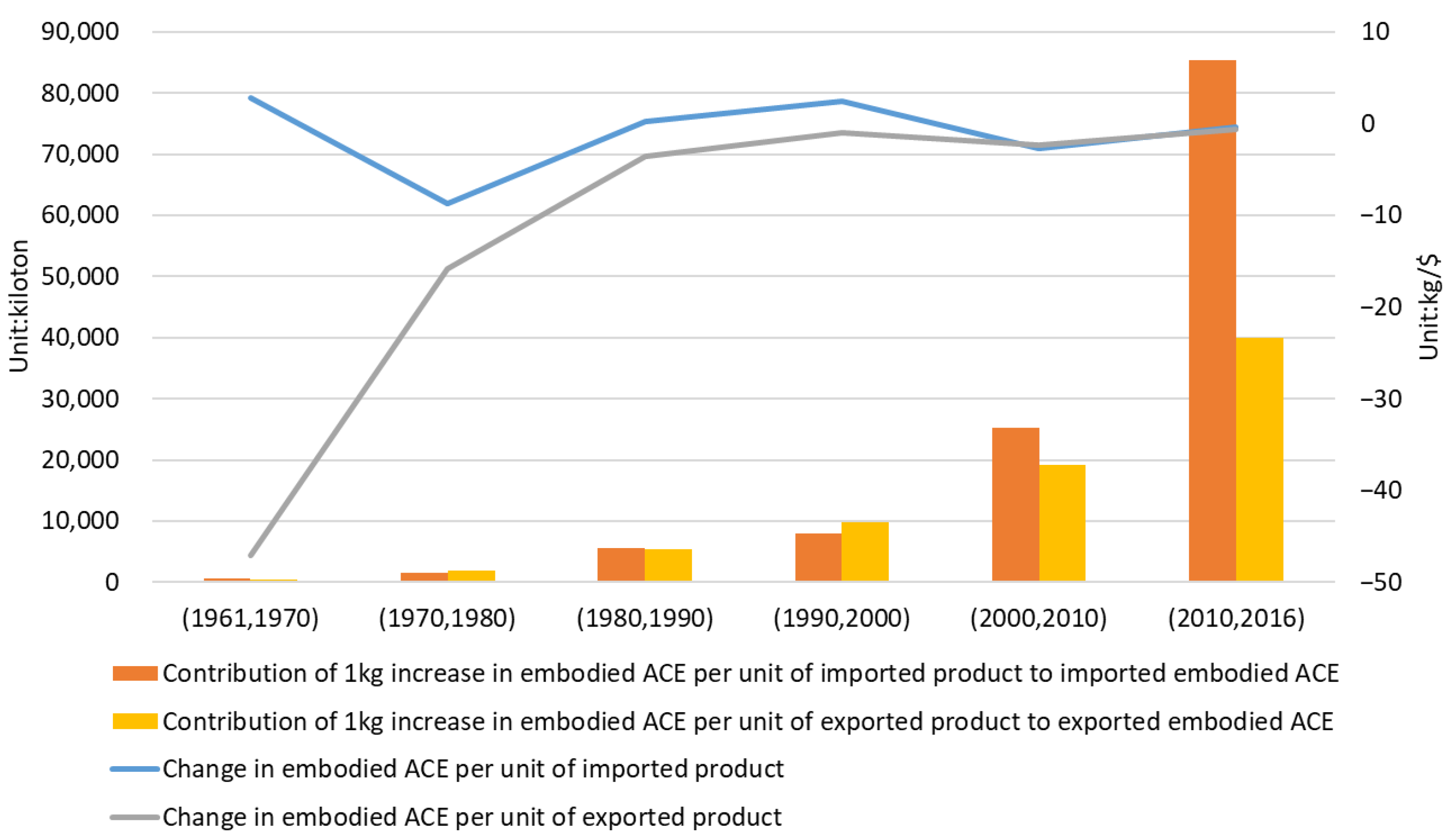 Sustainability 15 00787 g003 Sustainability 15 00787 g003