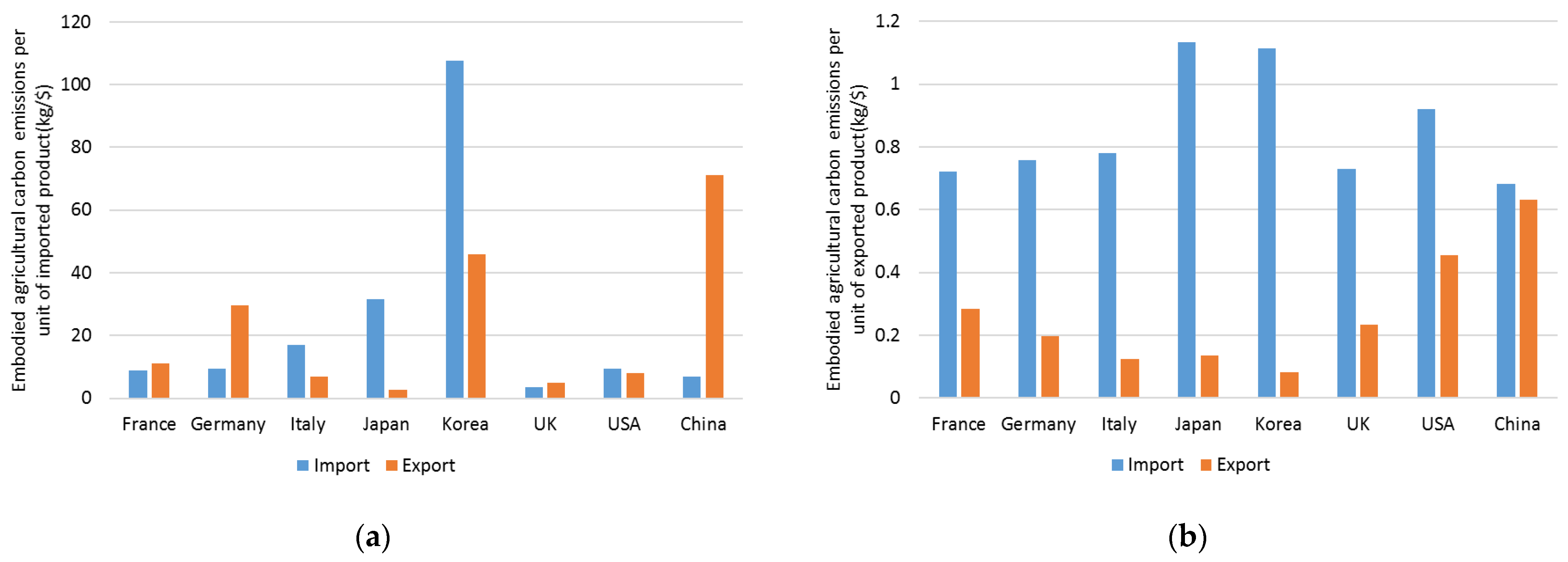Sustainability 15 00787 g004 Sustainability 15 00787 g004