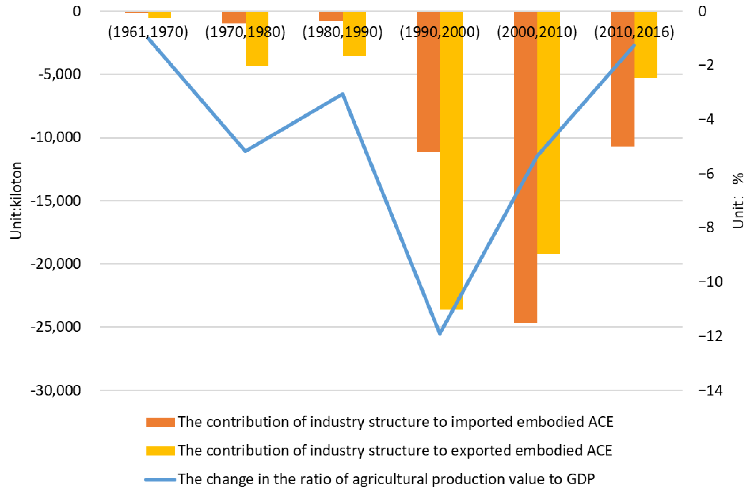 Sustainability 15 00787 g006 Sustainability 15 00787 g006