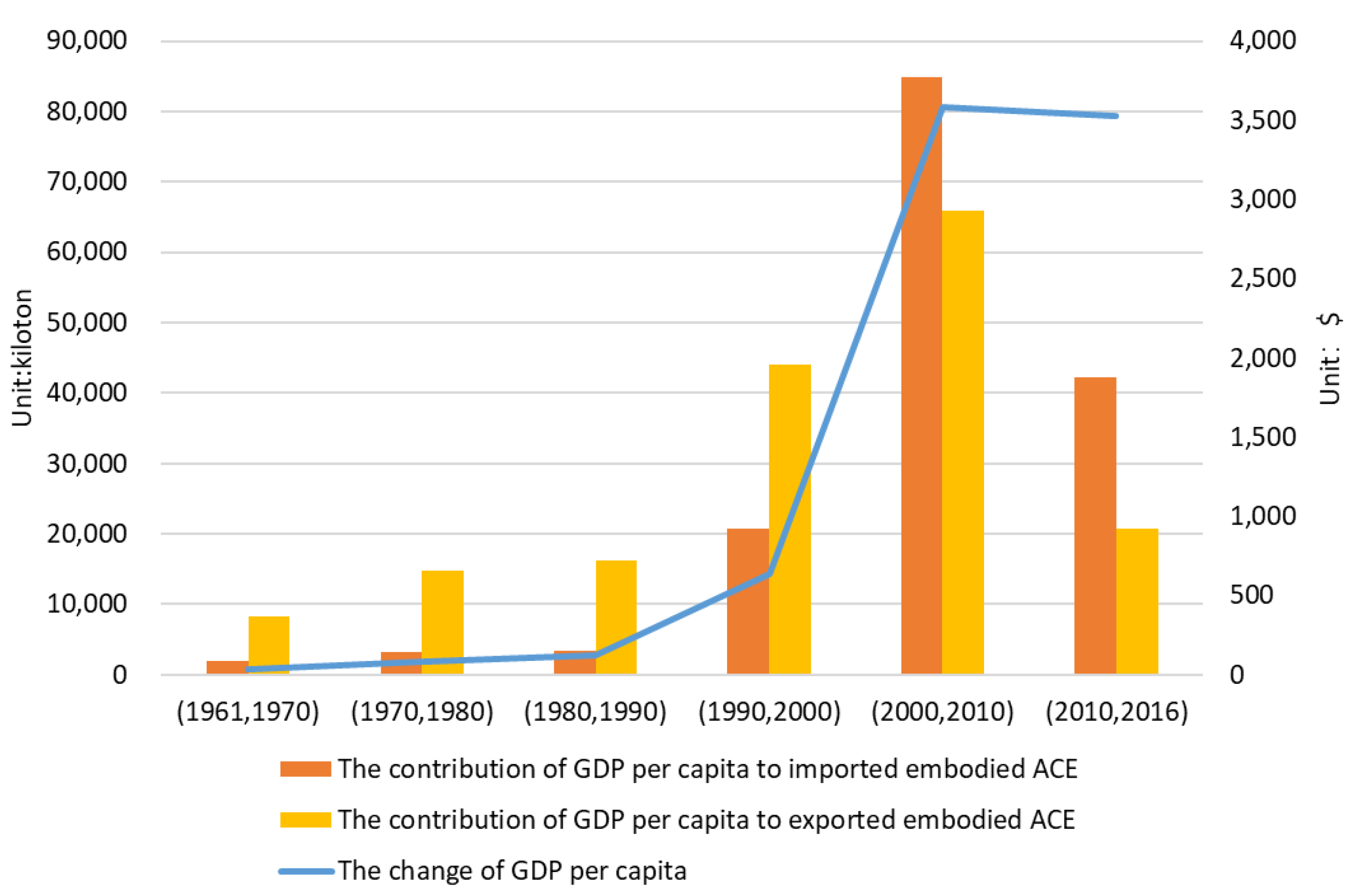 Sustainability 15 00787 g007 Sustainability 15 00787 g007