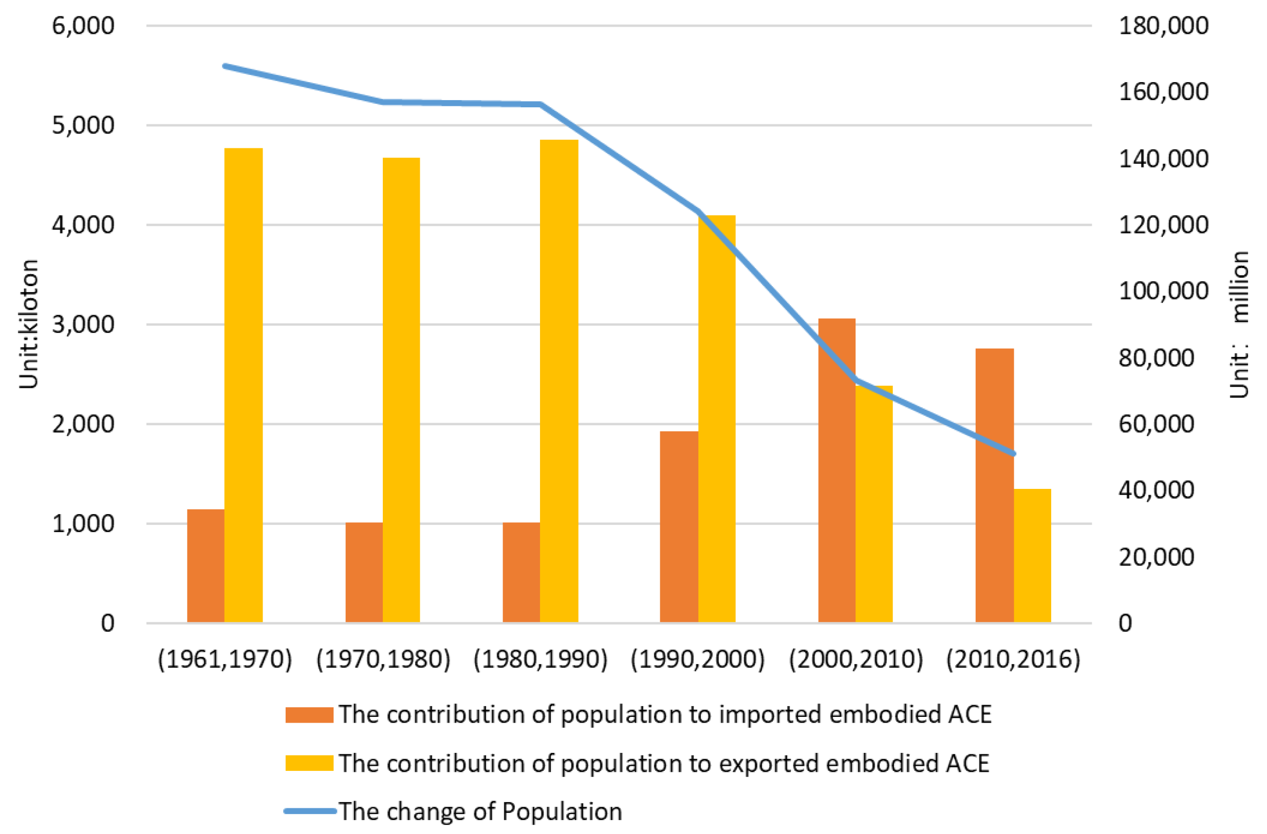 Sustainability 15 00787 g008 Sustainability 15 00787 g008