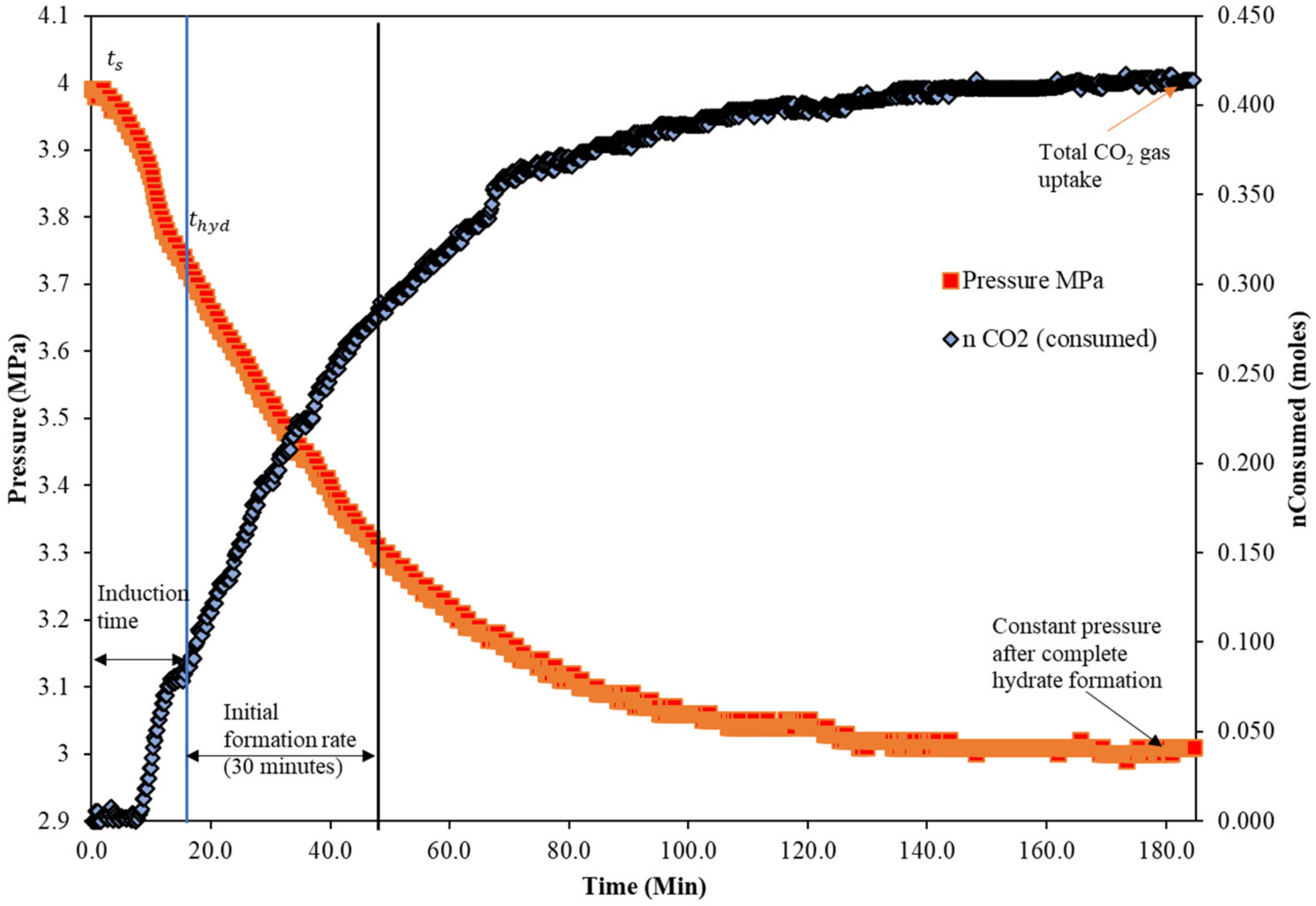 Sustainability 15 00788 g003 Sustainability 15 00788 g003