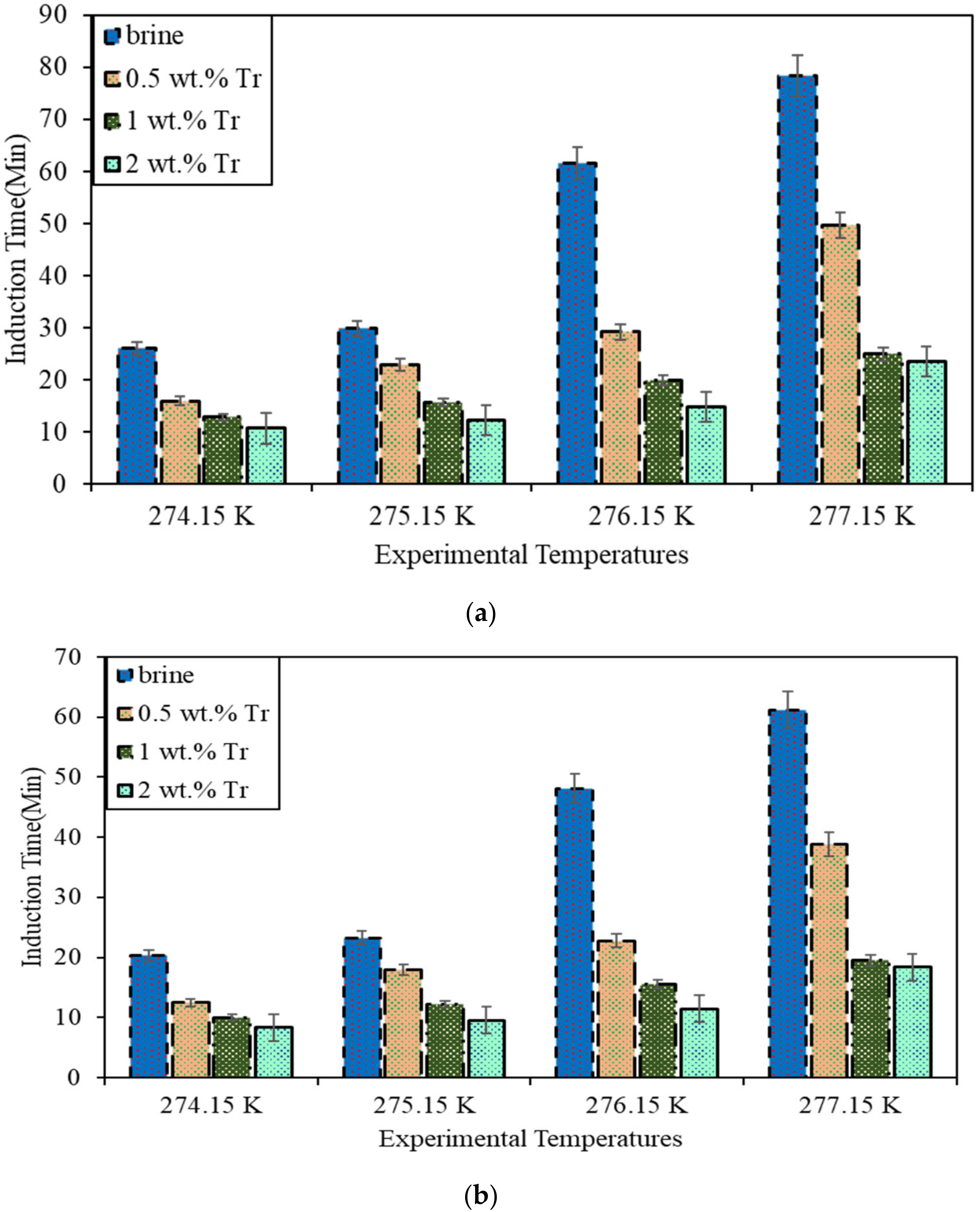 Sustainability 15 00788 g005 Sustainability 15 00788 g005