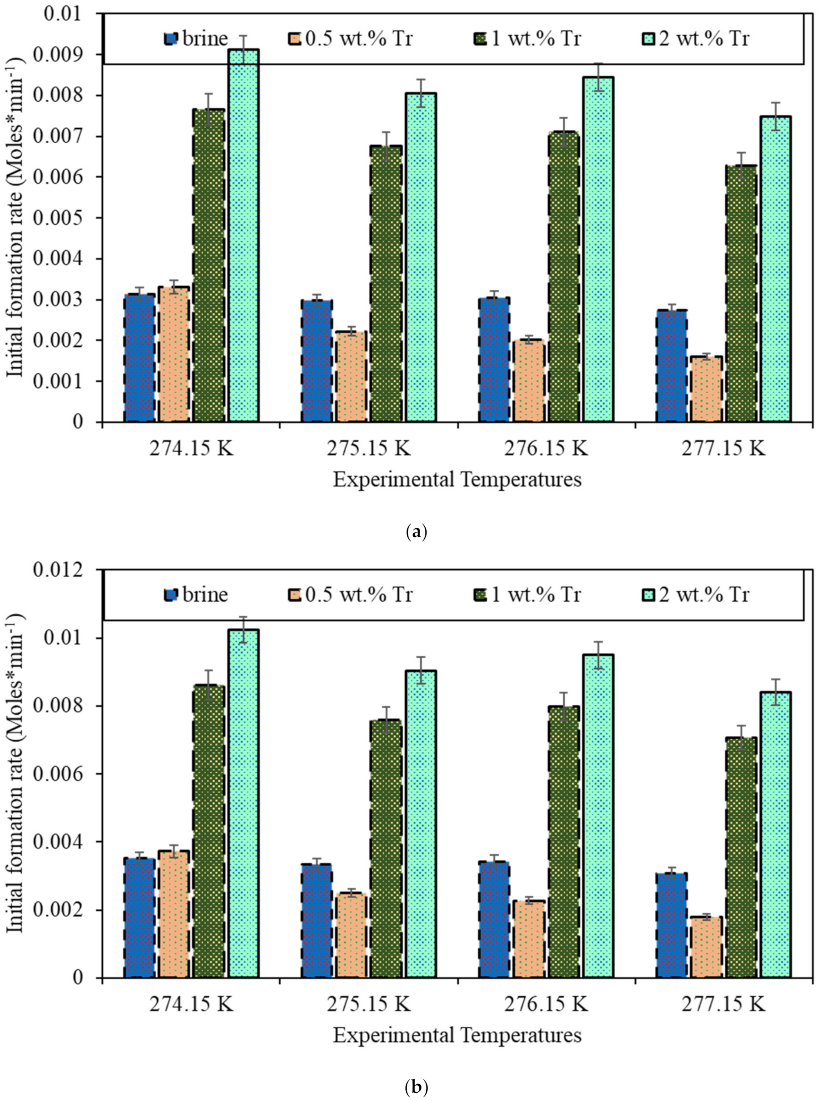 Sustainability 15 00788 g006 Sustainability 15 00788 g006
