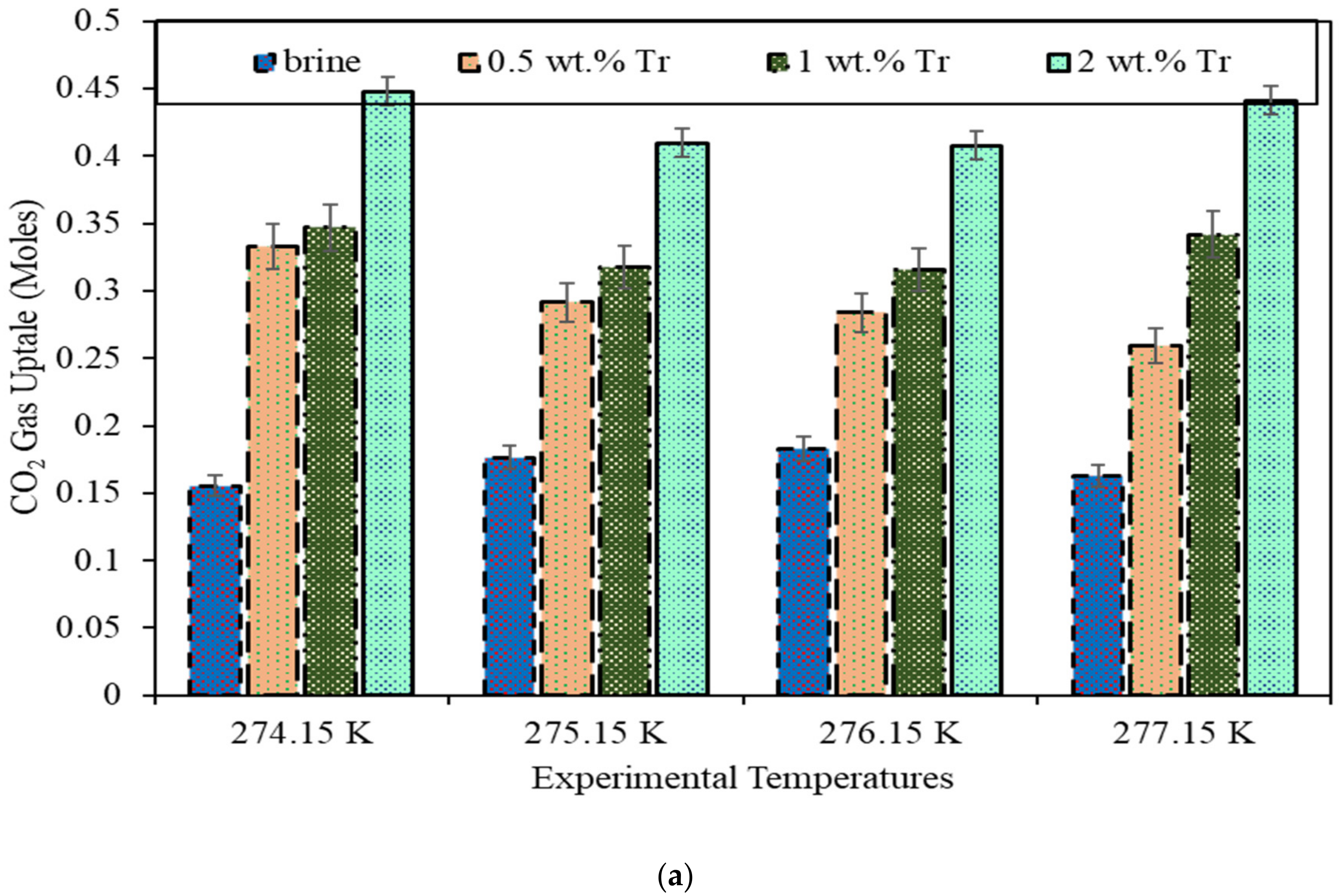 Sustainability 15 00788 g007a Sustainability 15 00788 g007a