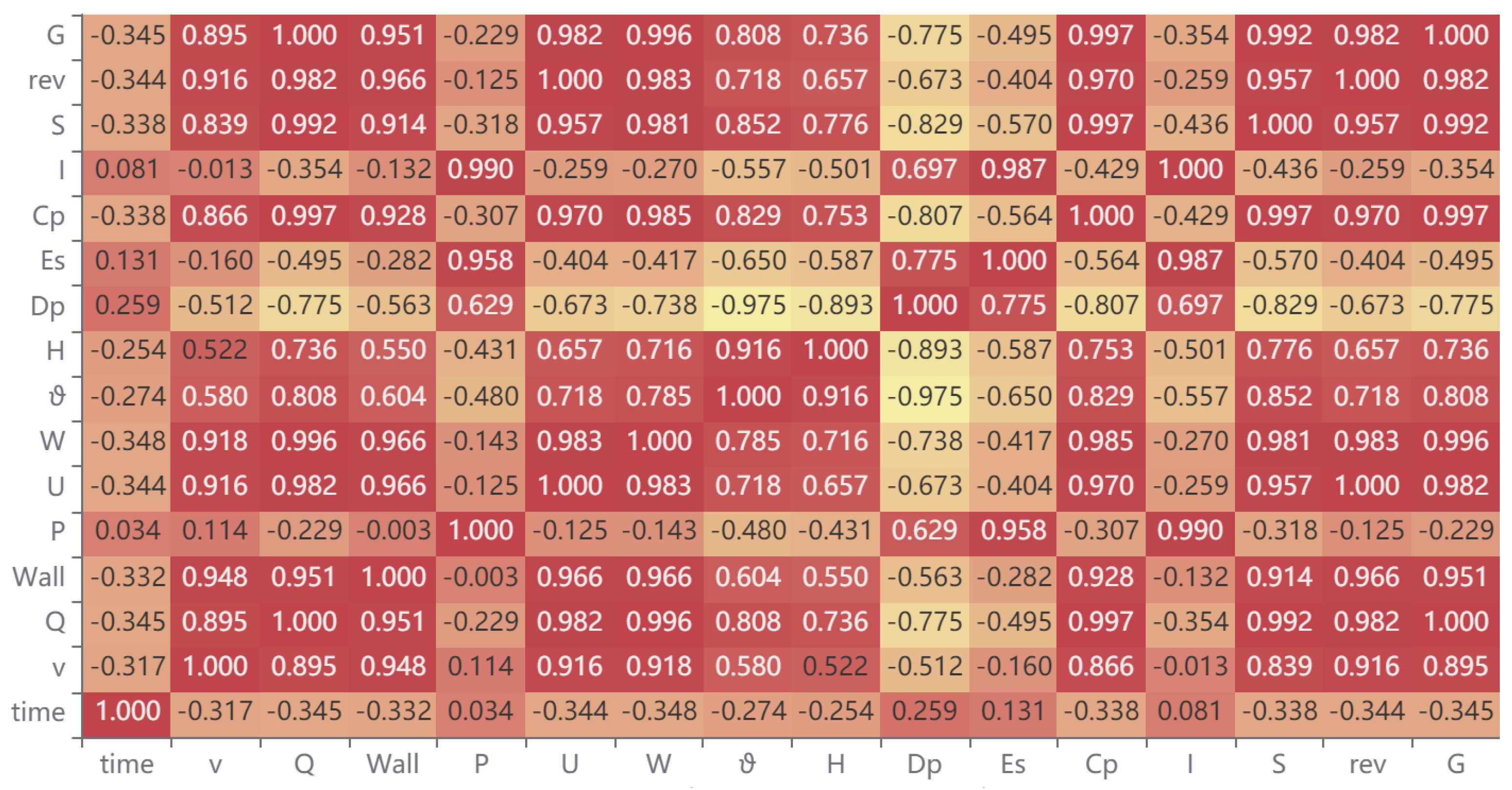Sustainability | Free Full-Text | Pump Feature Construction and ...