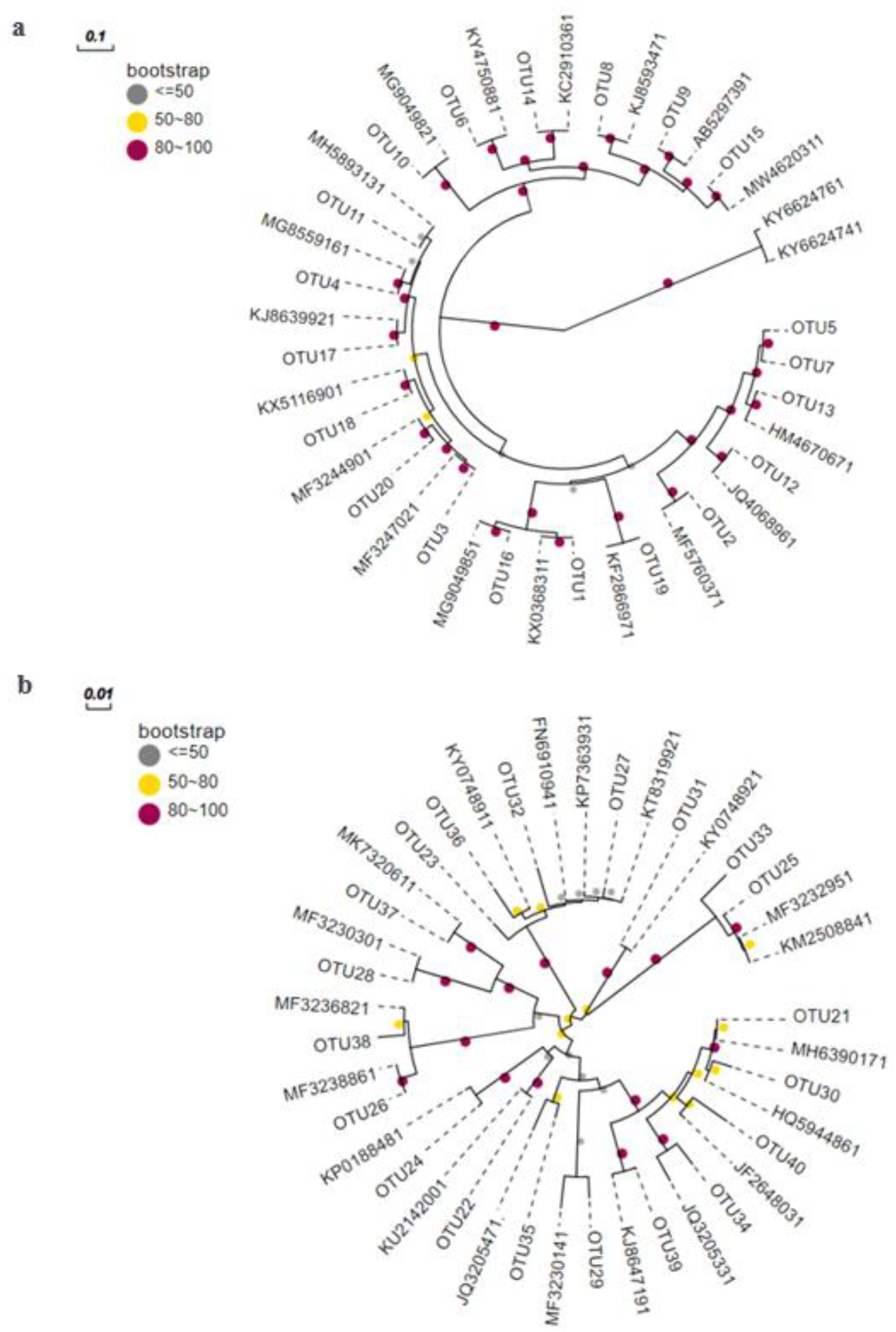 Sustainability 15 00790 g005