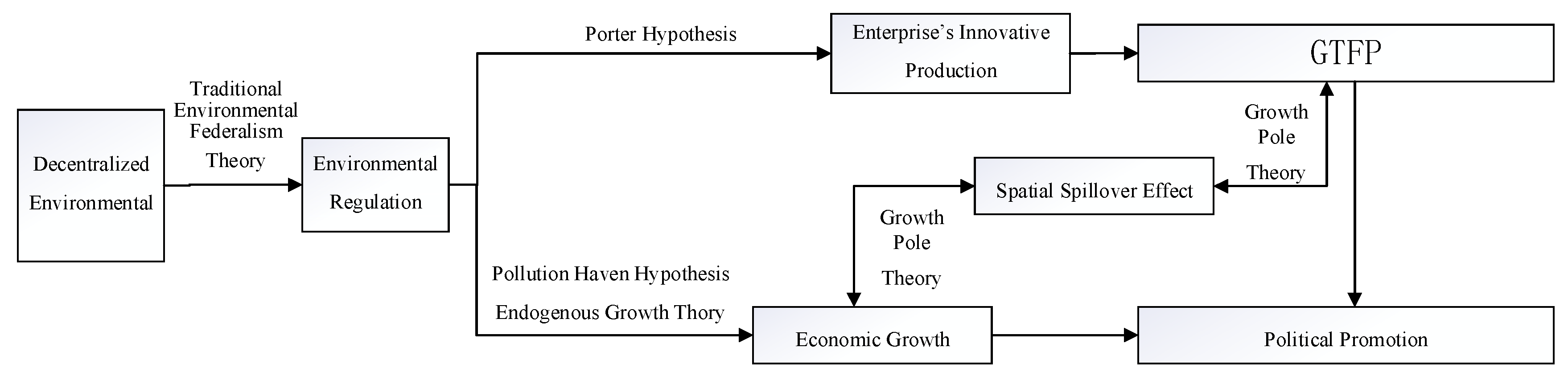 Sustainability 15 00793 g001