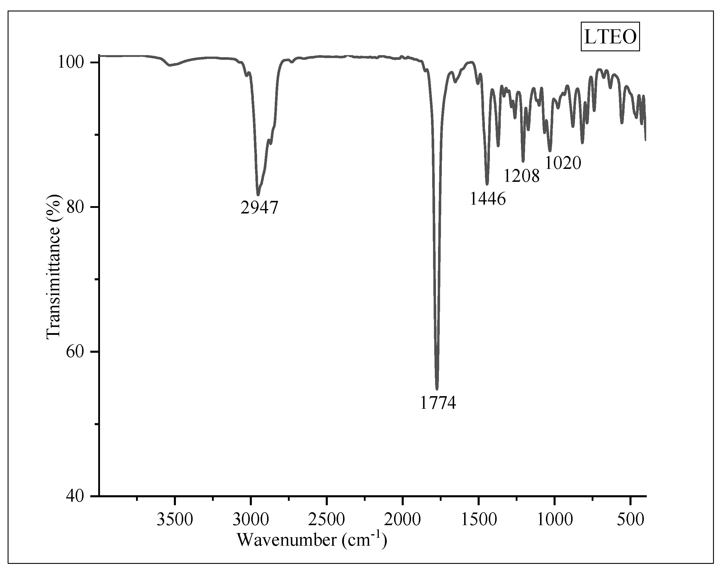 Sustainability 15 00797 g002