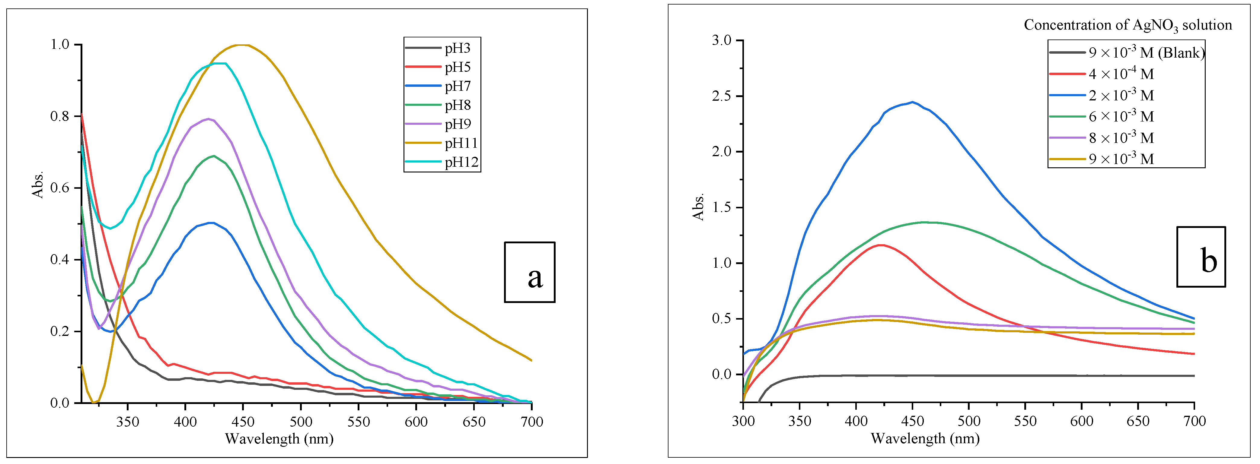 Sustainability 15 00797 g003