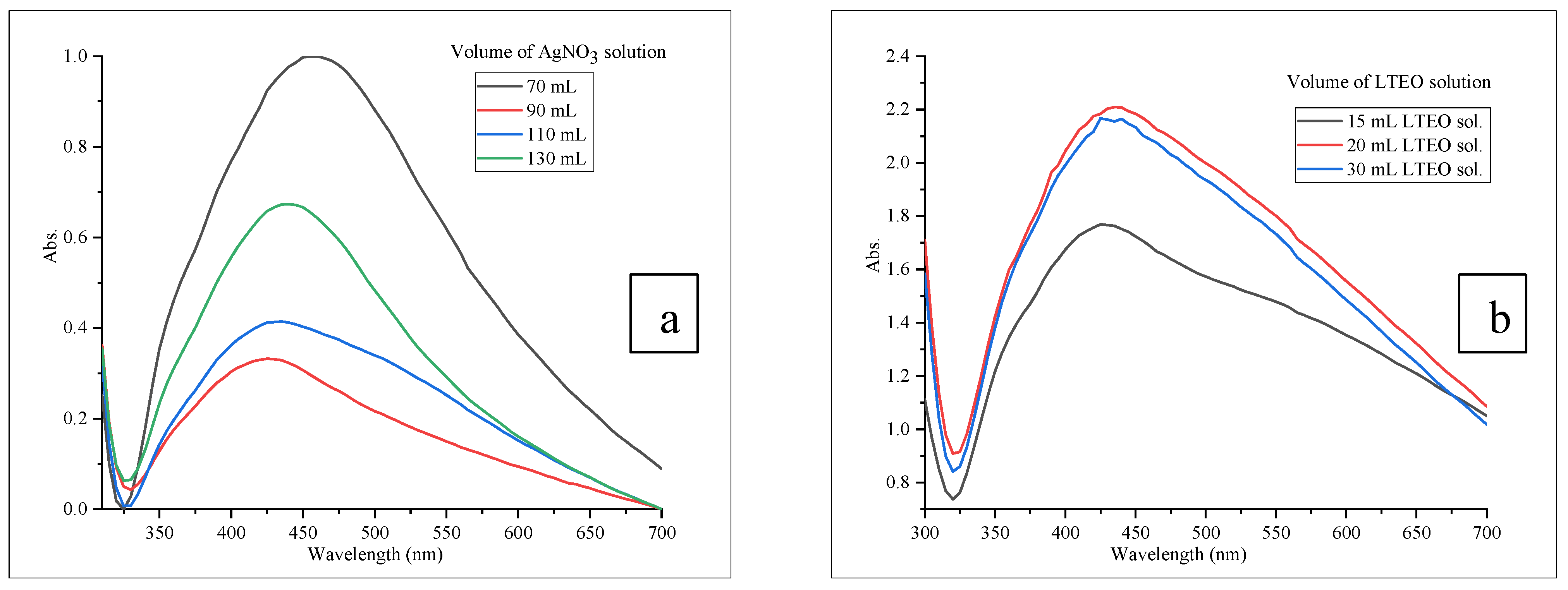 Sustainability 15 00797 g004