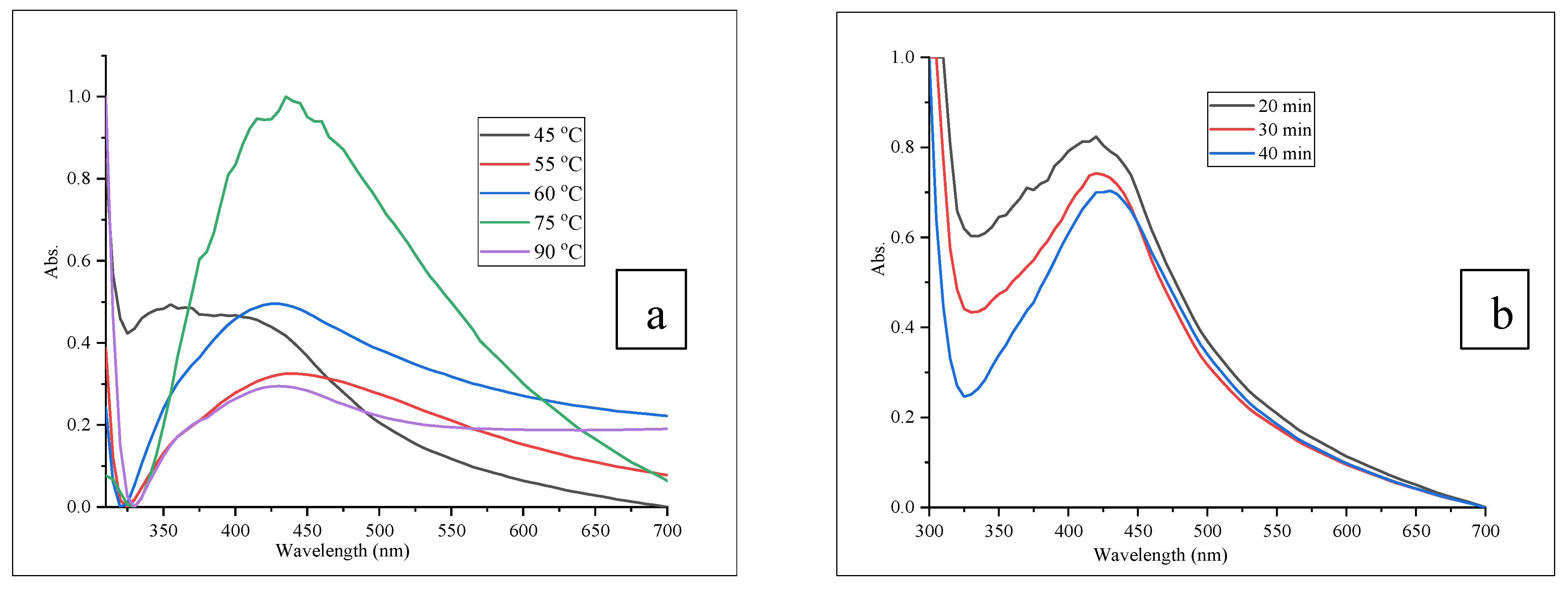 Sustainability 15 00797 g005