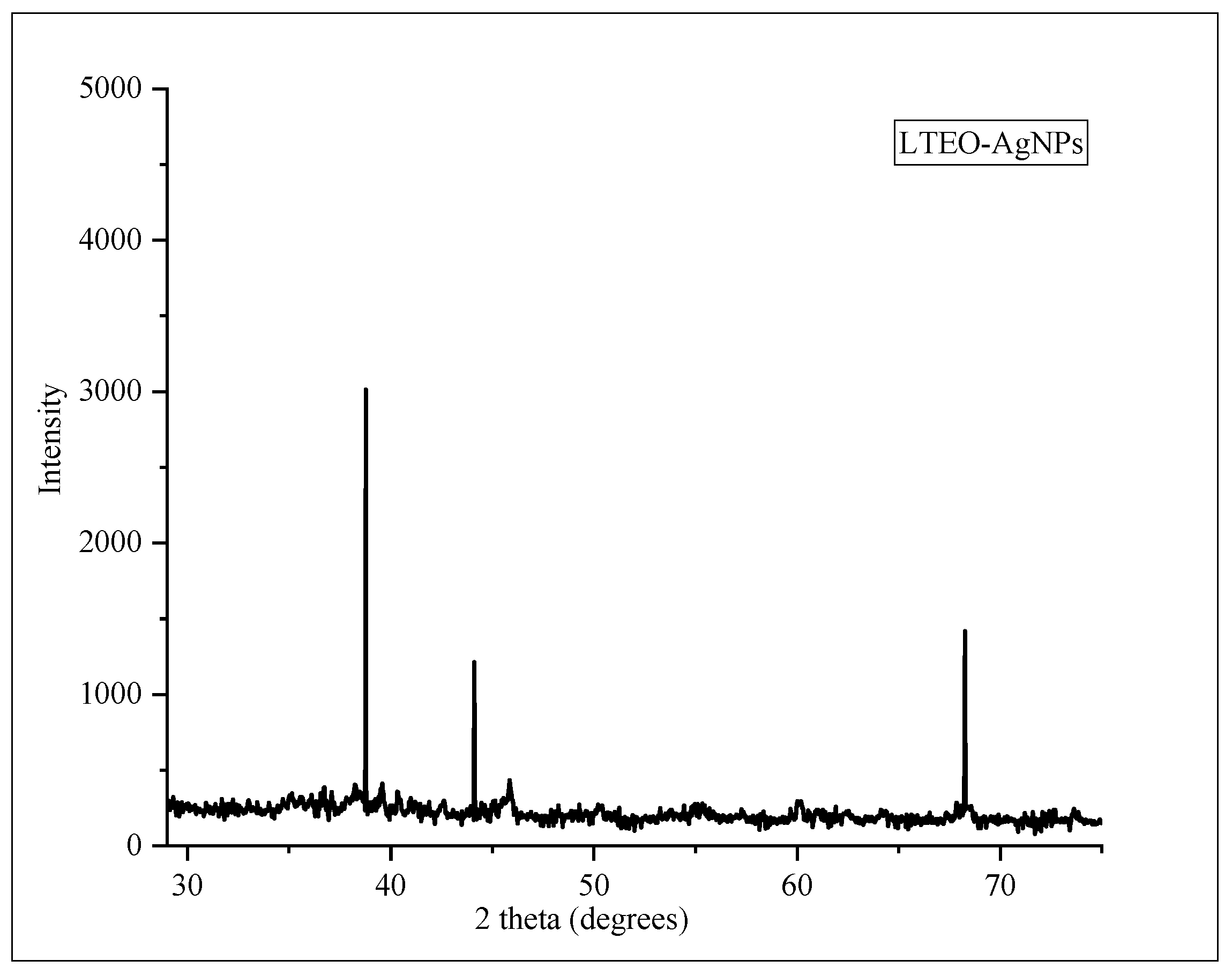 Sustainability 15 00797 g009