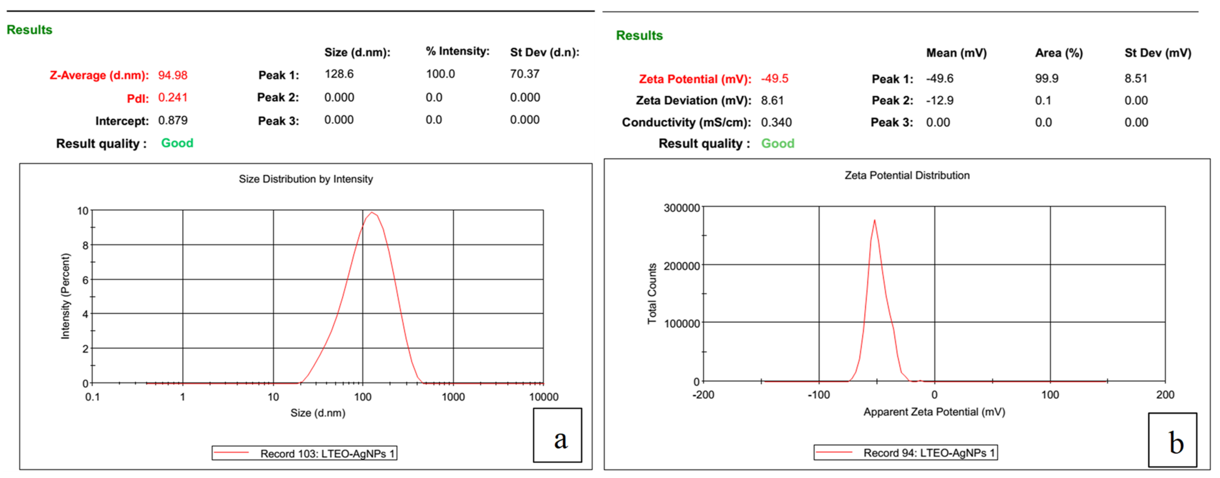 Sustainability 15 00797 g010
