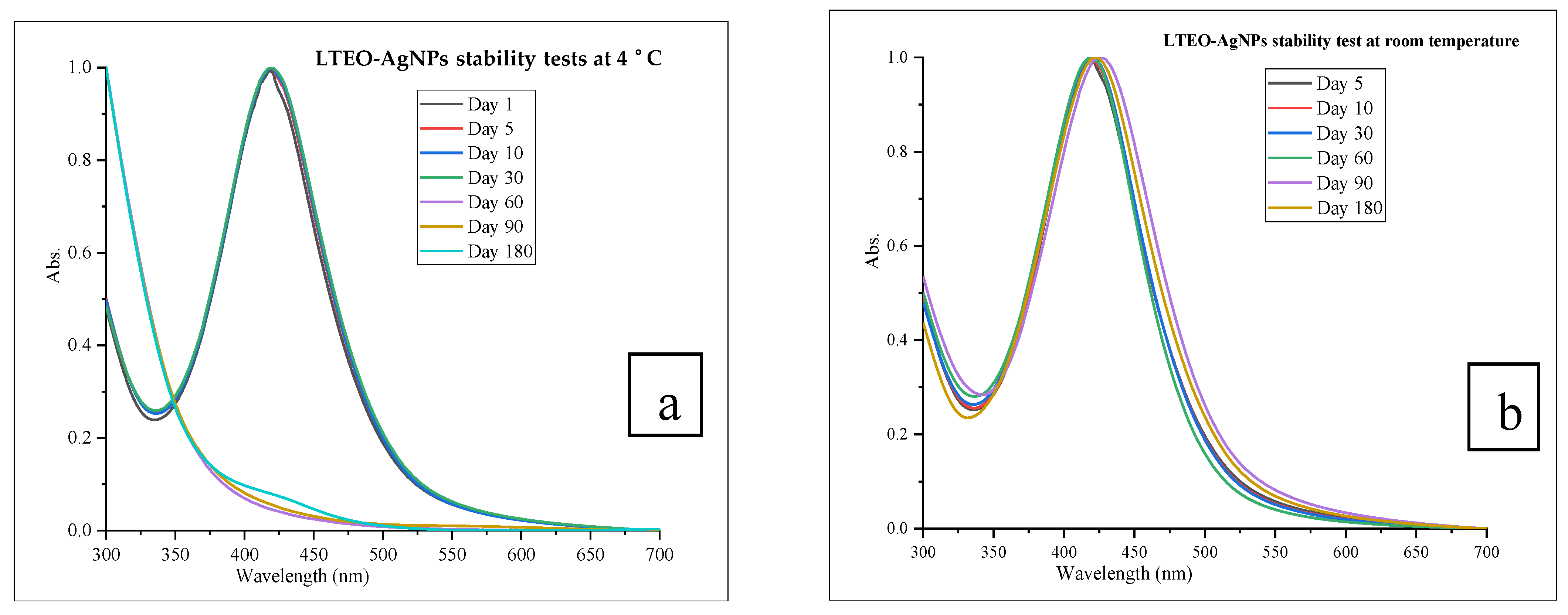 Sustainability 15 00797 g011