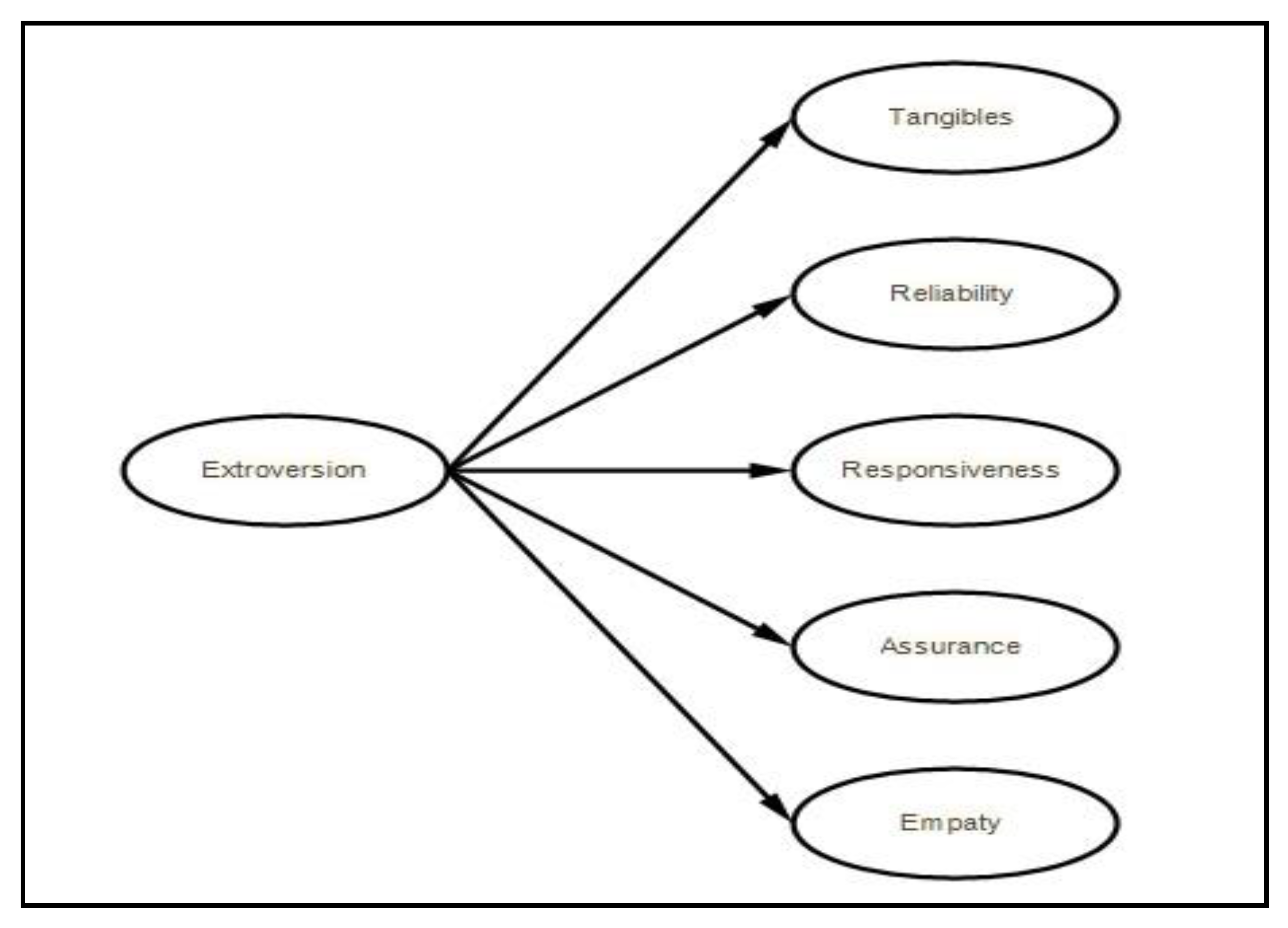 Sustainability 15 00798 g001