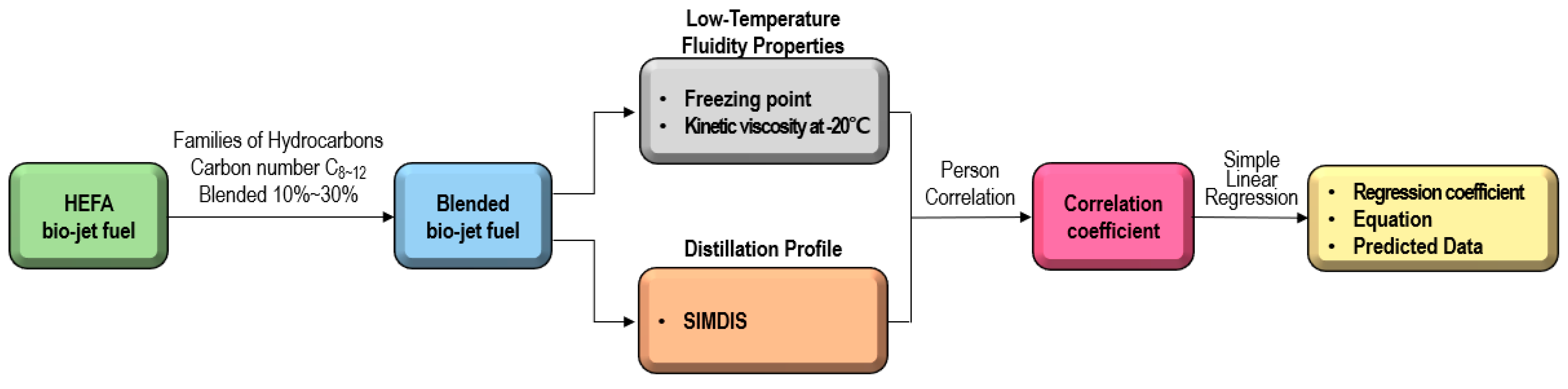 Sustainability 15 00799 g001