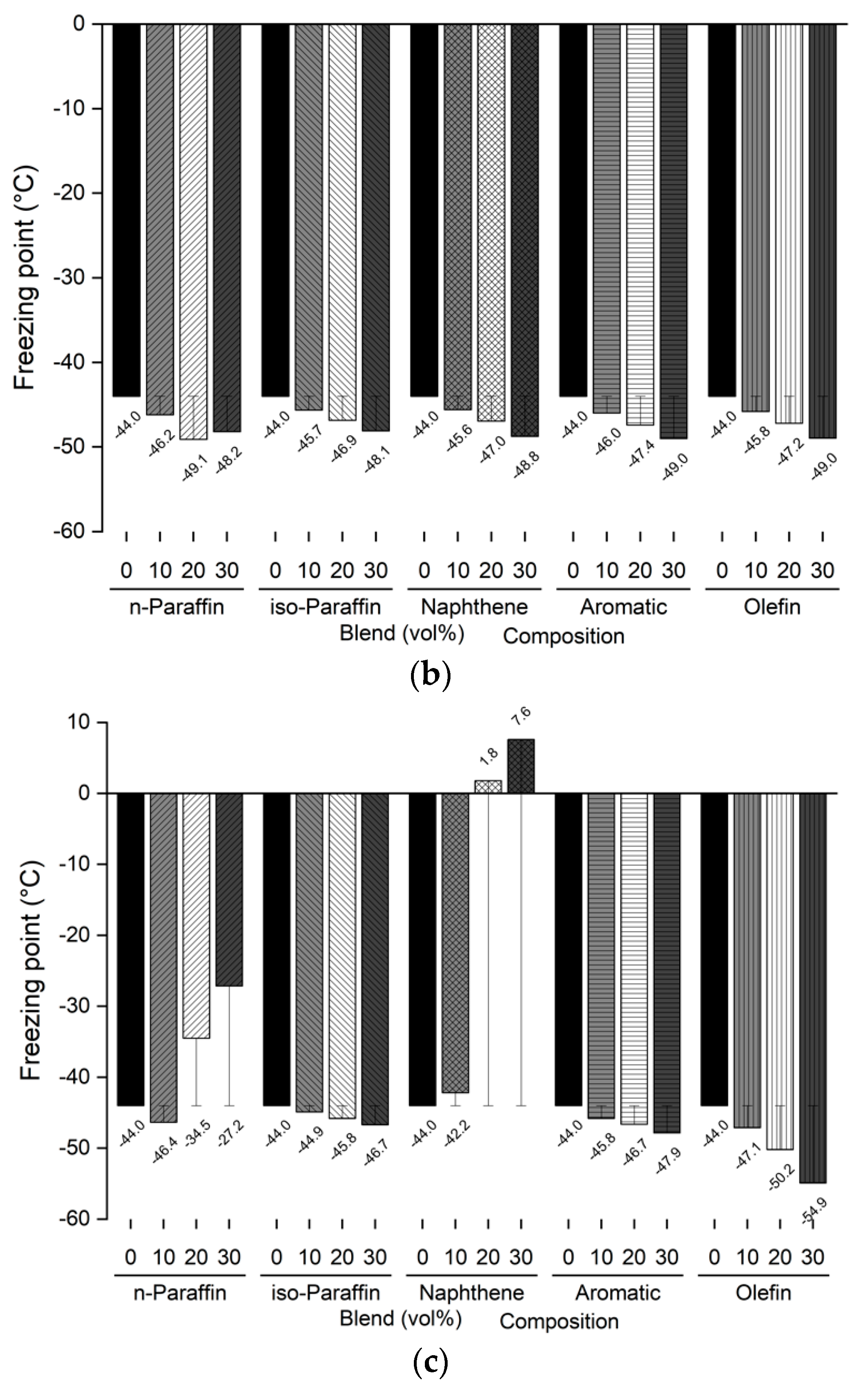 Sustainability 15 00799 g005b