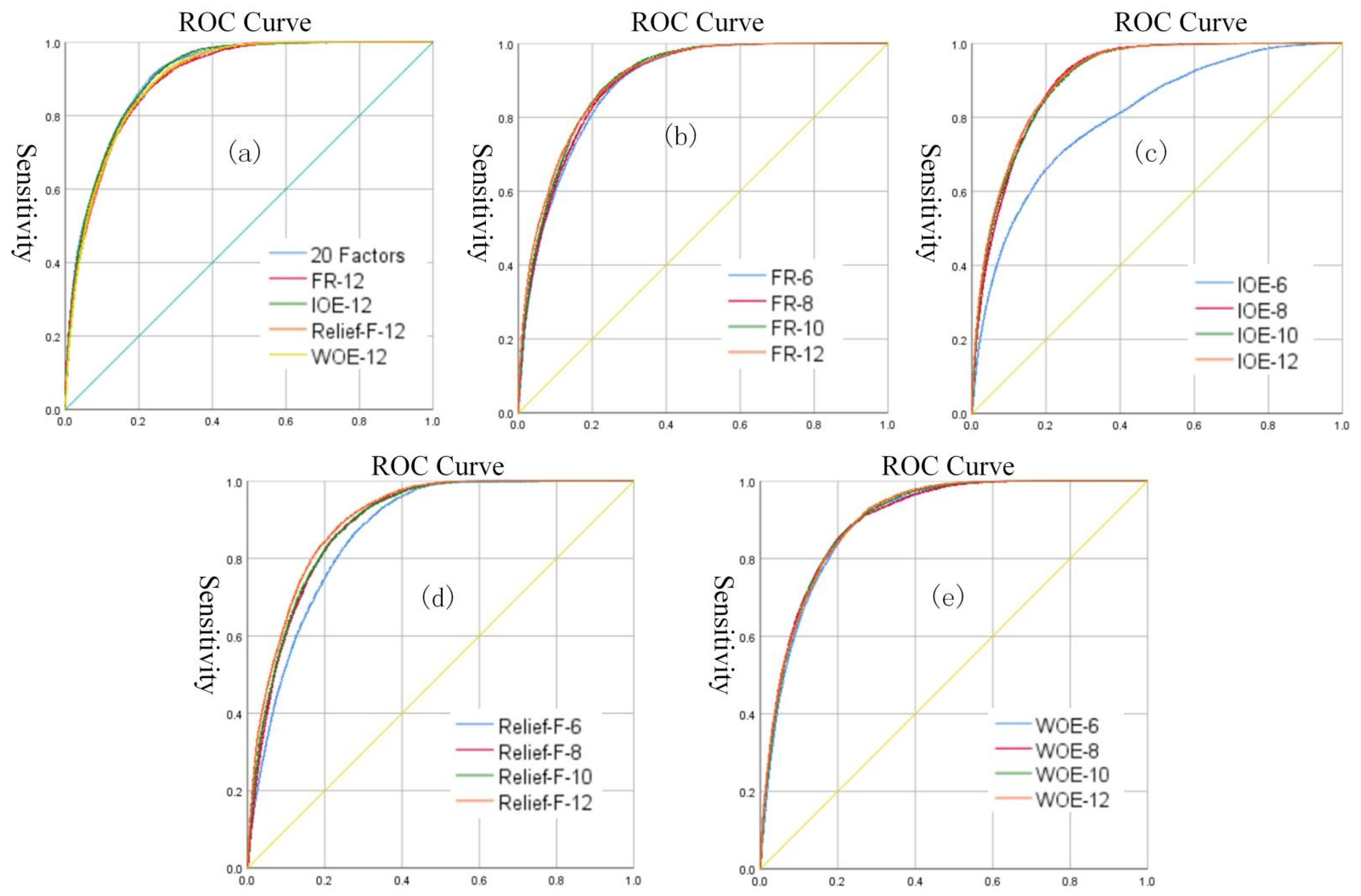 Sustainability 15 00800 g008