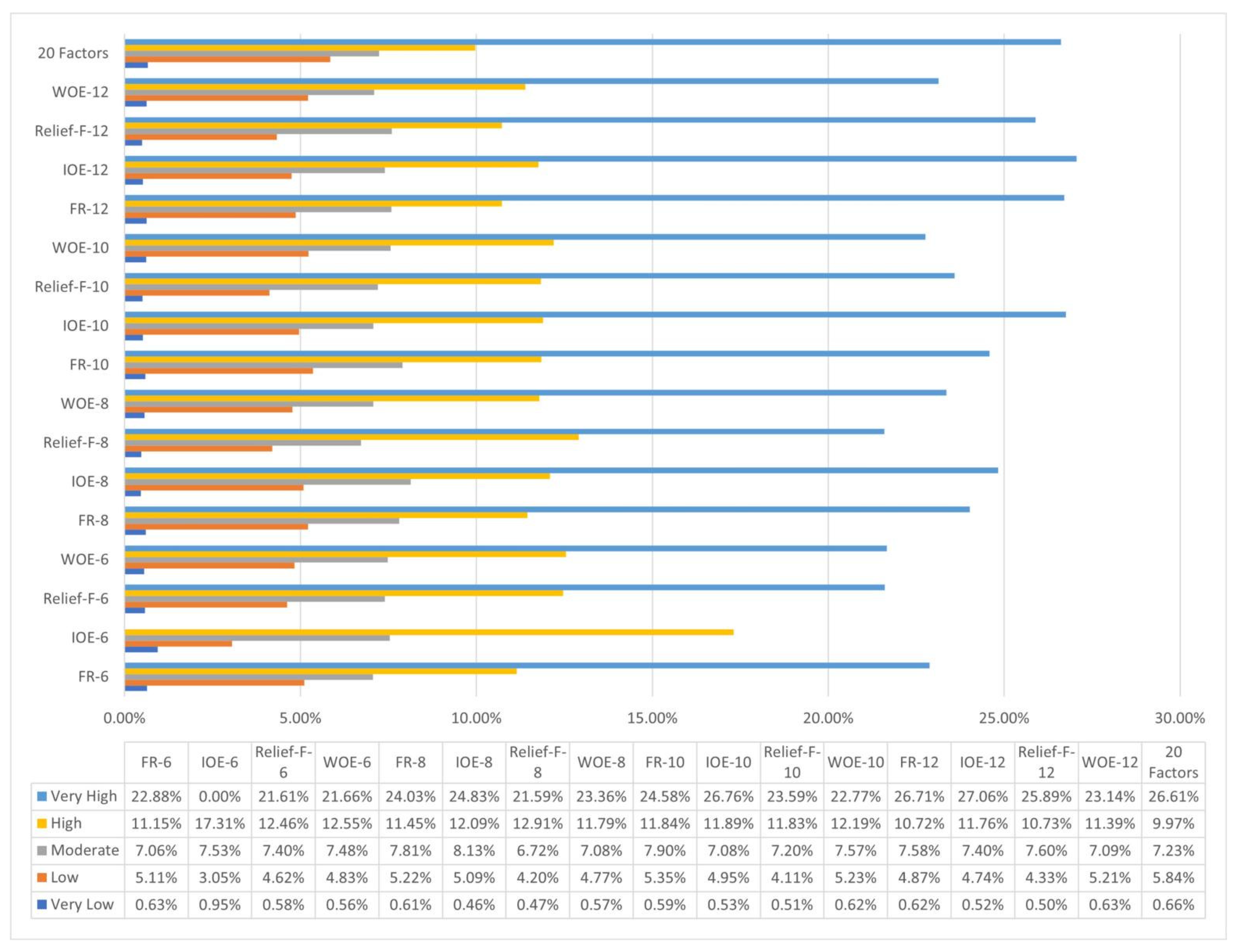 Sustainability 15 00800 g009