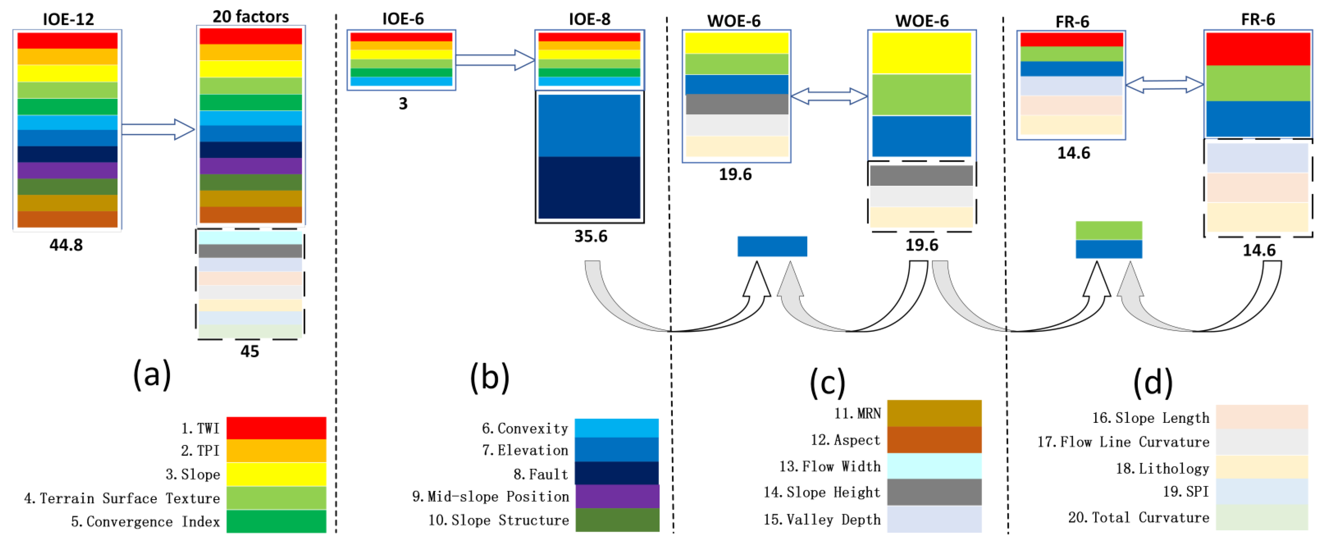 Sustainability 15 00800 g011