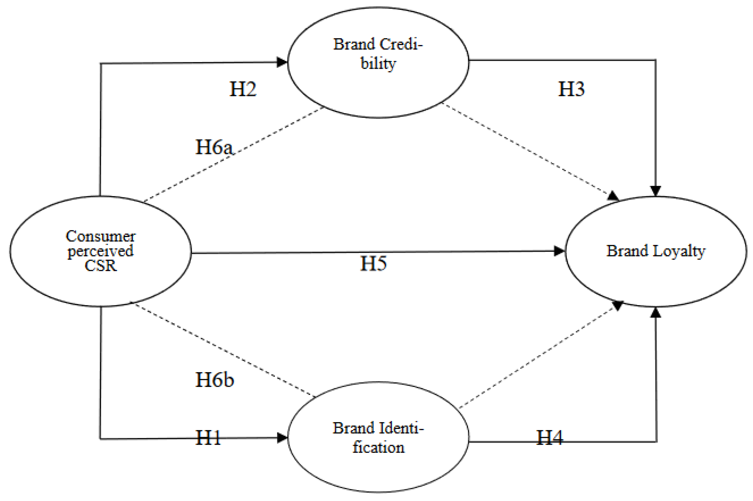 Sustainability 15 00802 g001