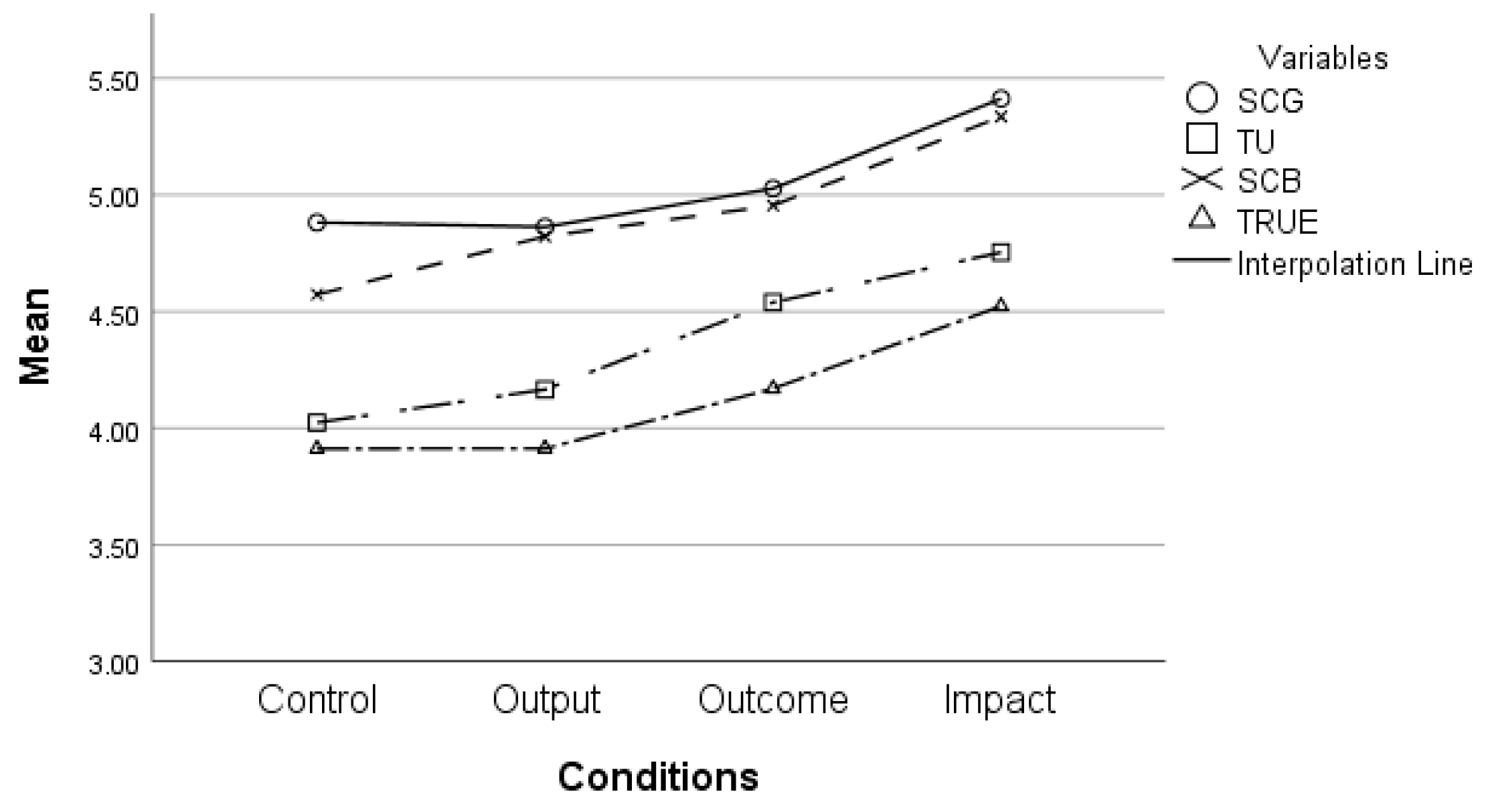 Sustainability 15 00803 g003 Sustainability 15 00803 g003