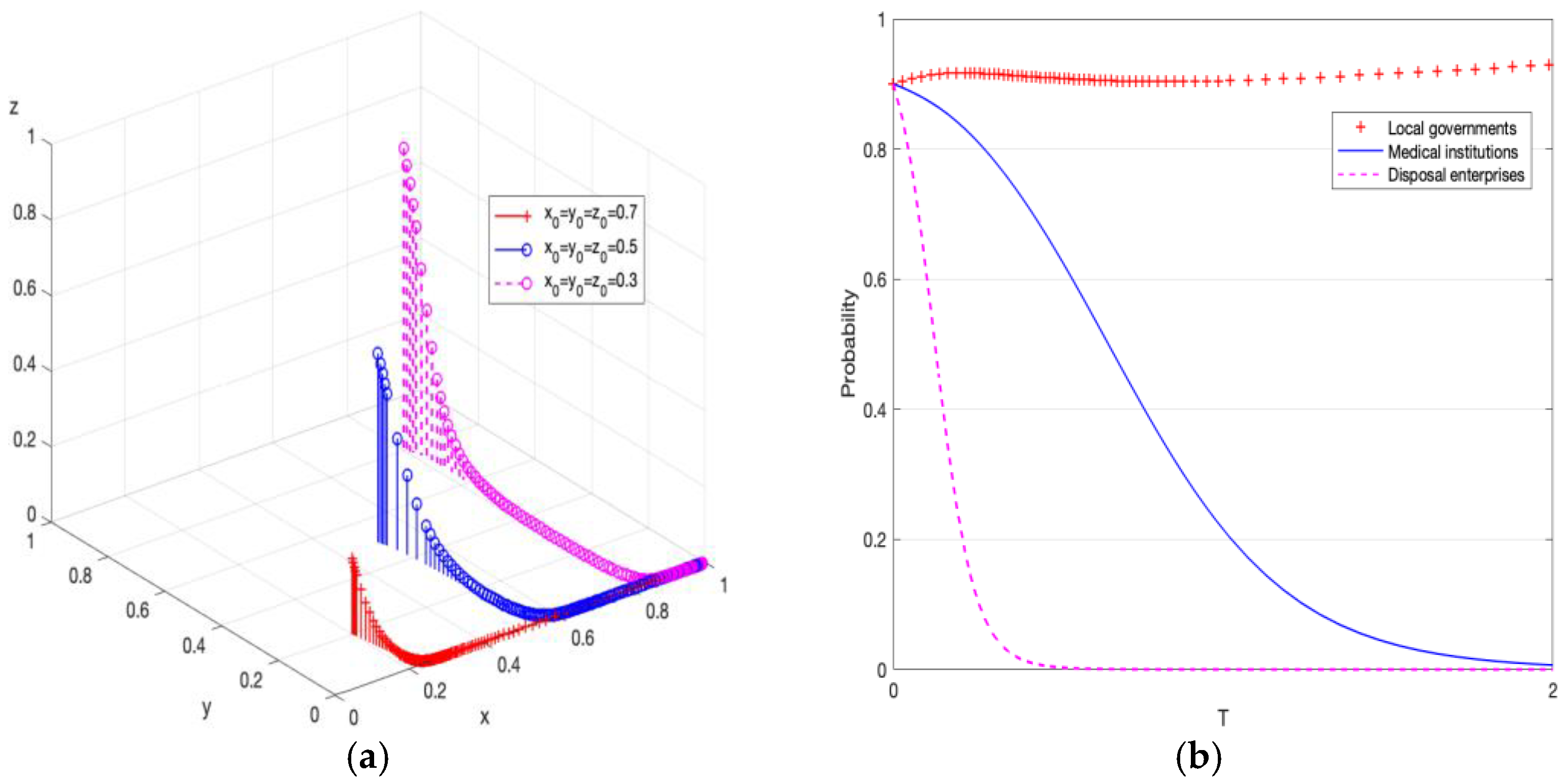 Sustainability 15 00805 g001