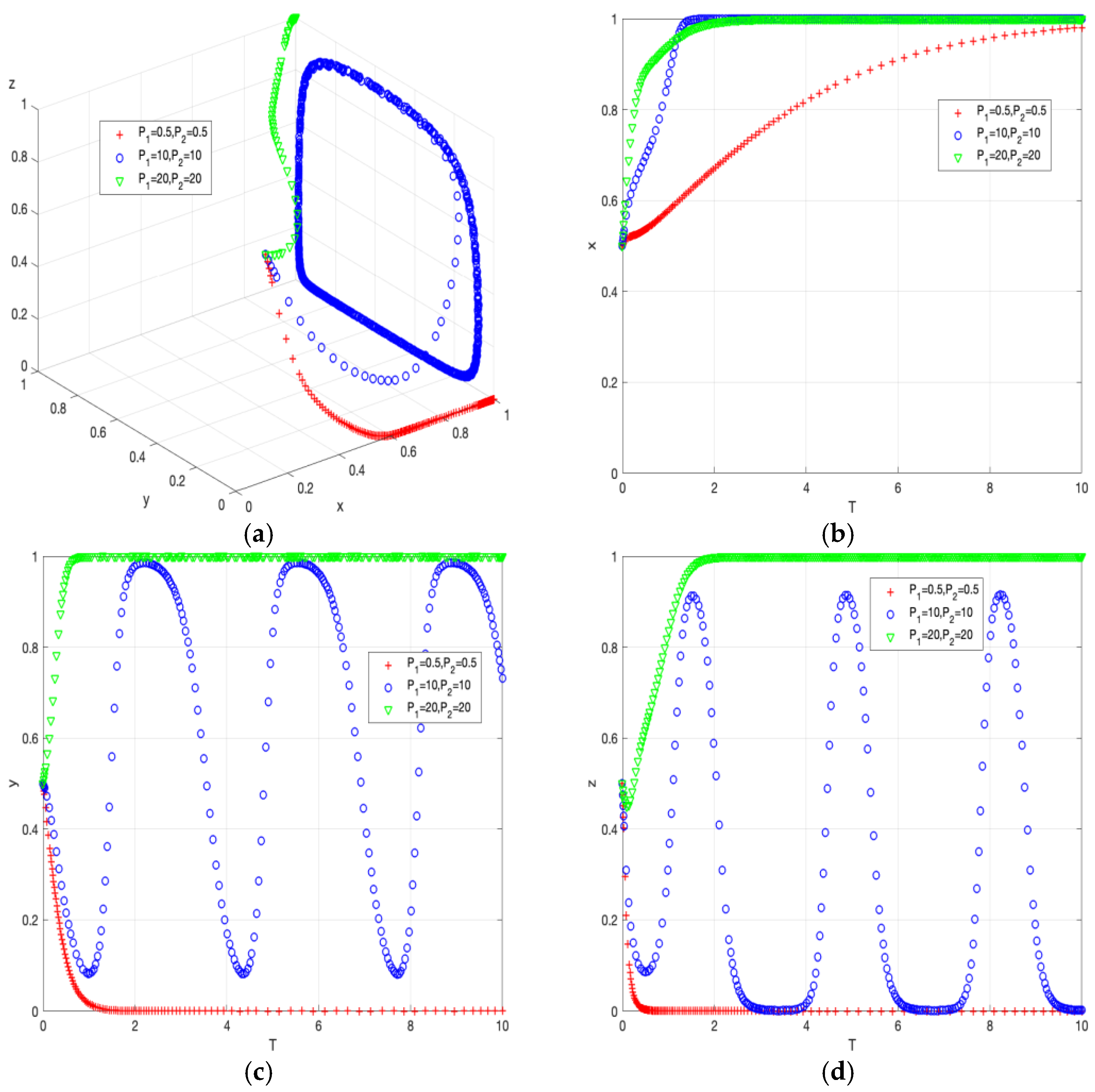Sustainability 15 00805 g002